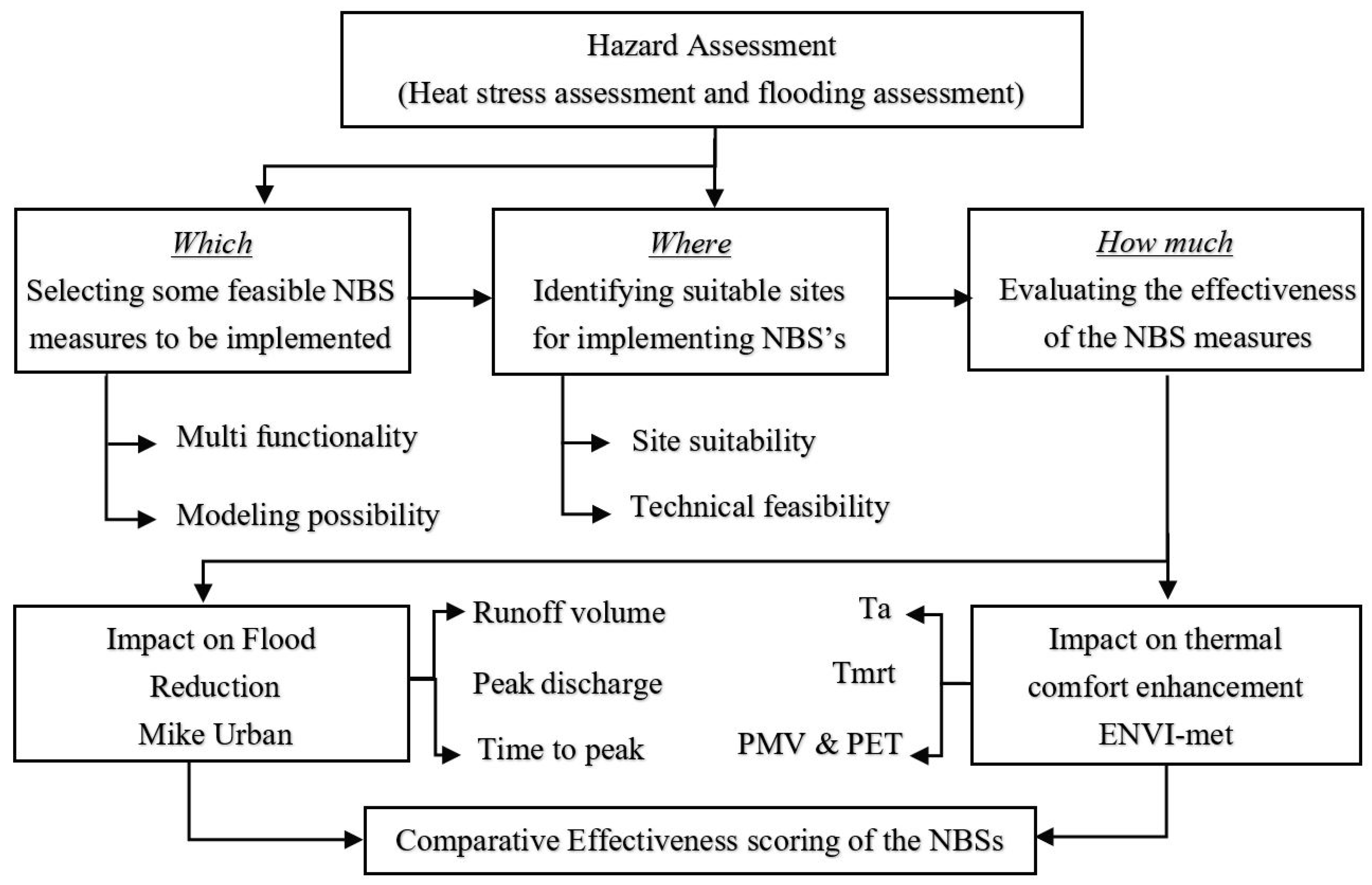 Sustainability 11 06361 g001