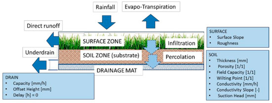 Sustainability 11 06361 g0a3
