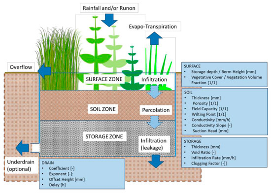 Sustainability 11 06361 g0a4