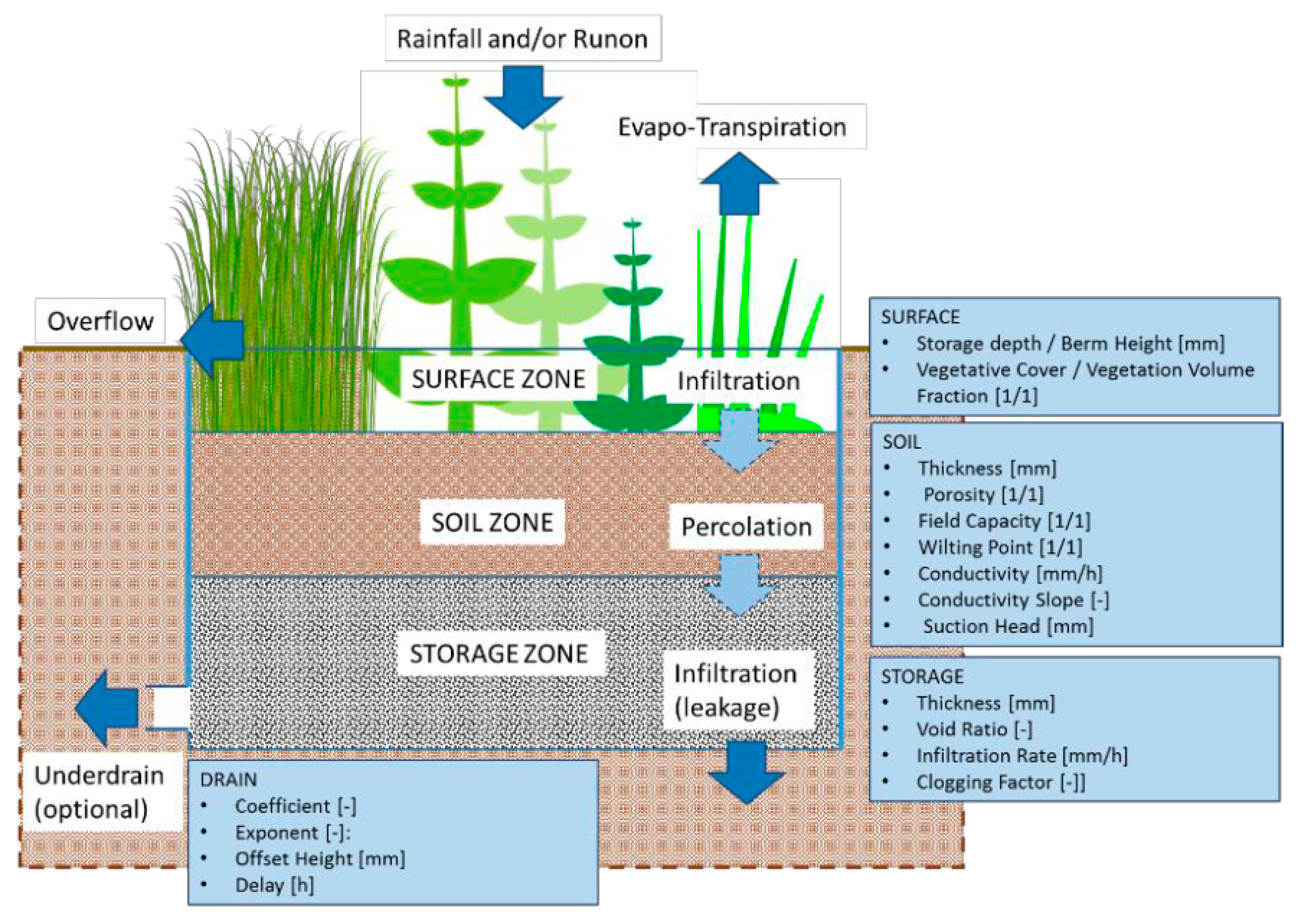 Sustainability 11 06361 g0a4