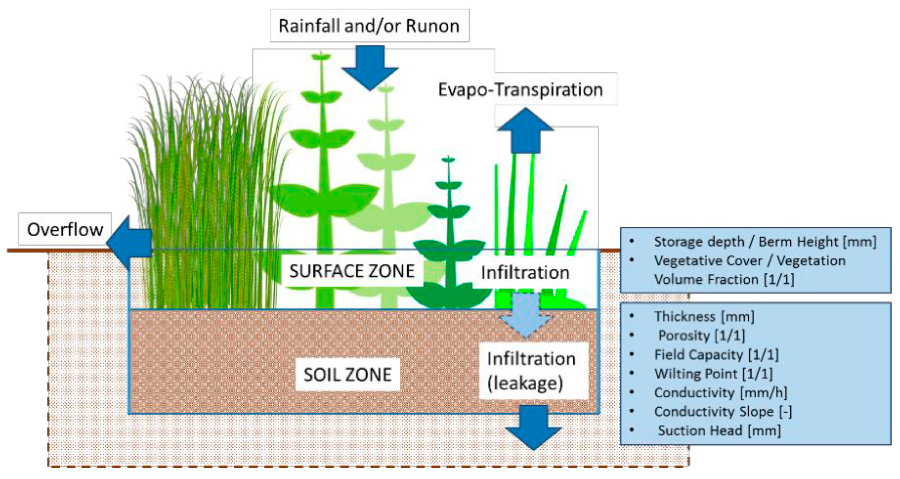 Sustainability 11 06361 g0a5