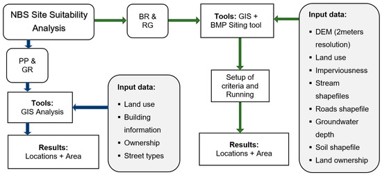 Sustainability 11 06361 g0a6