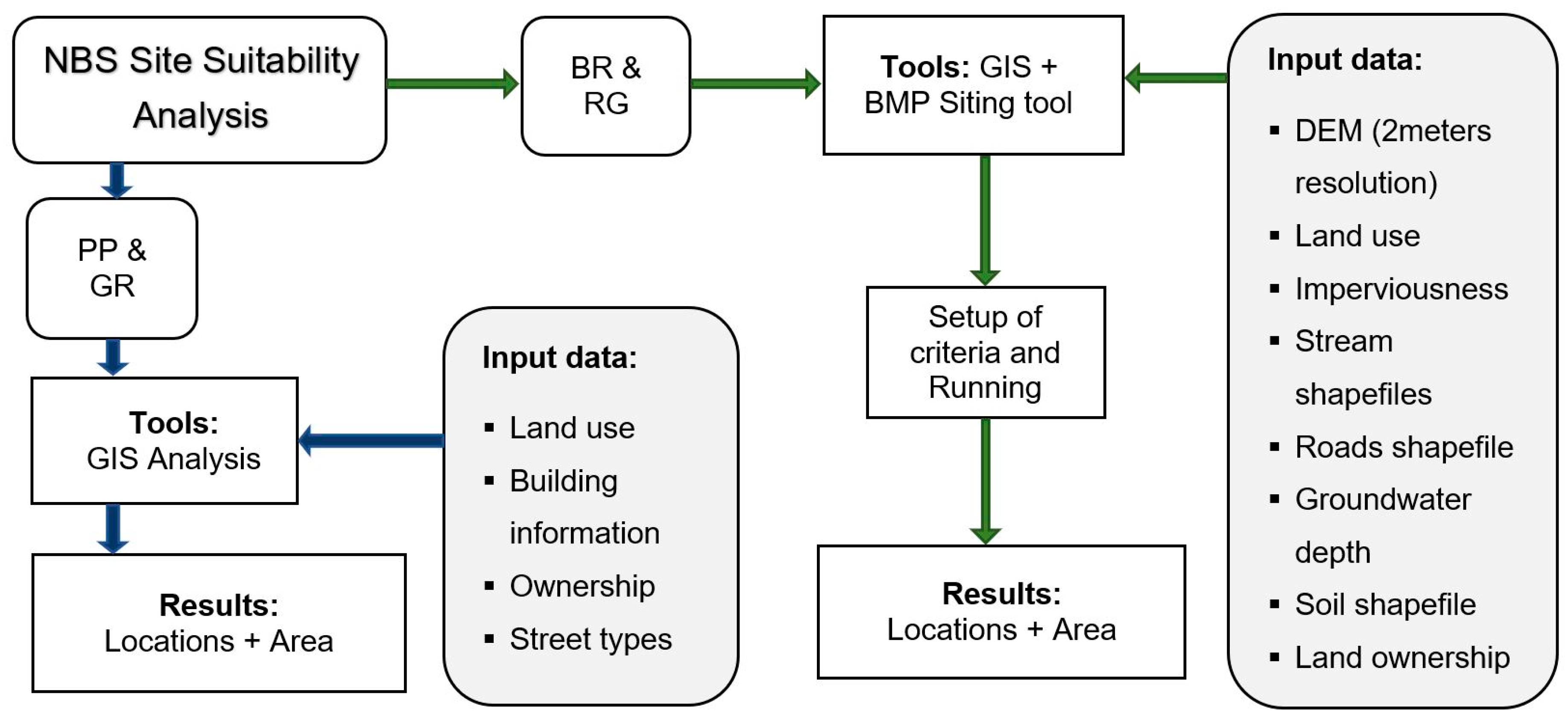 Sustainability 11 06361 g0a6