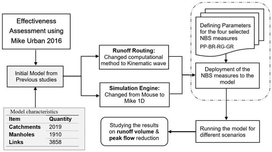 Sustainability 11 06361 g0a7