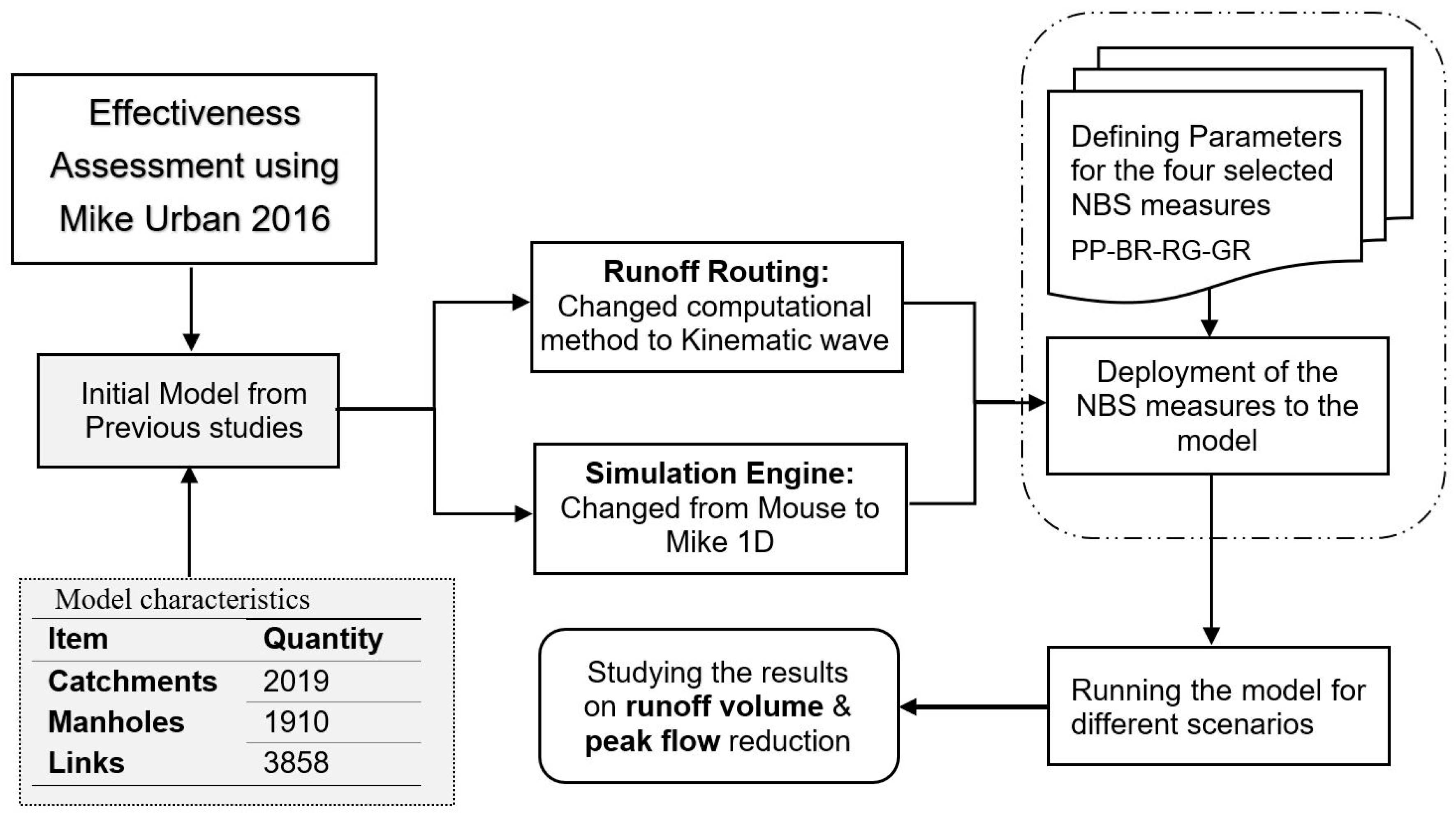 Sustainability 11 06361 g0a7