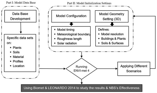 Sustainability 11 06361 g0a8