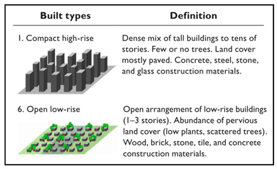 Sustainability 11 06361 g0a9