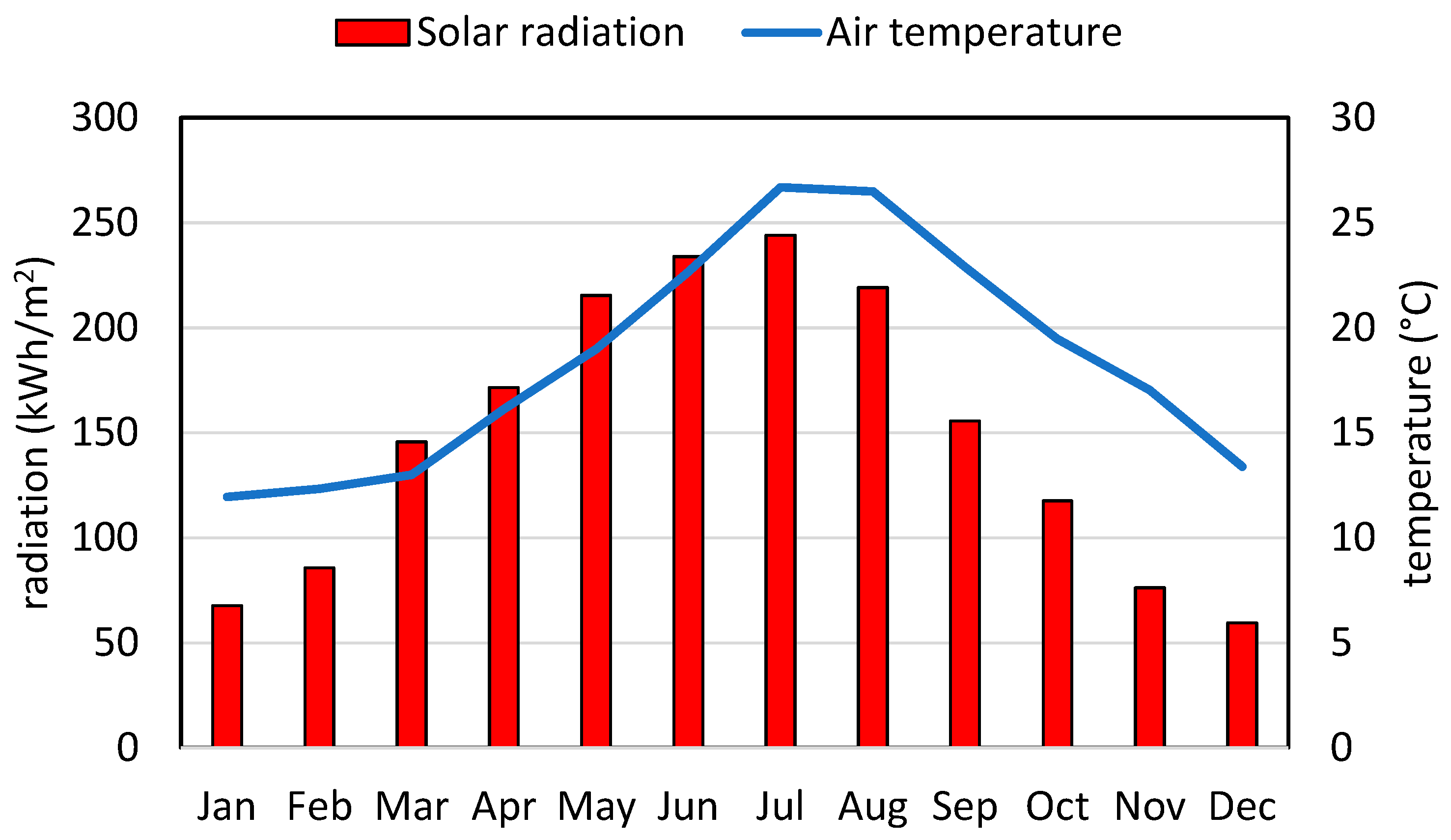 Sustainability 11 06362 g003