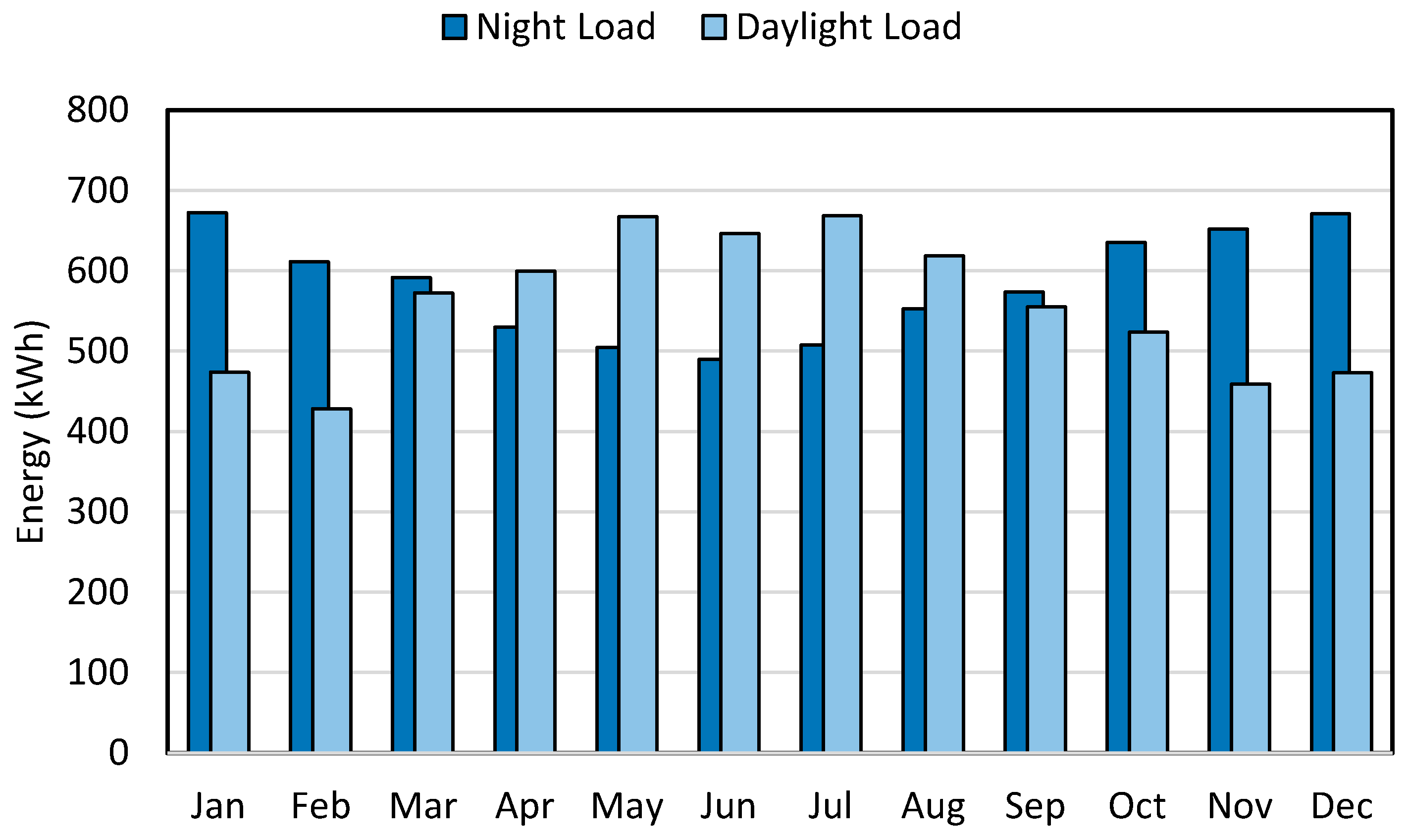 Sustainability 11 06362 g005