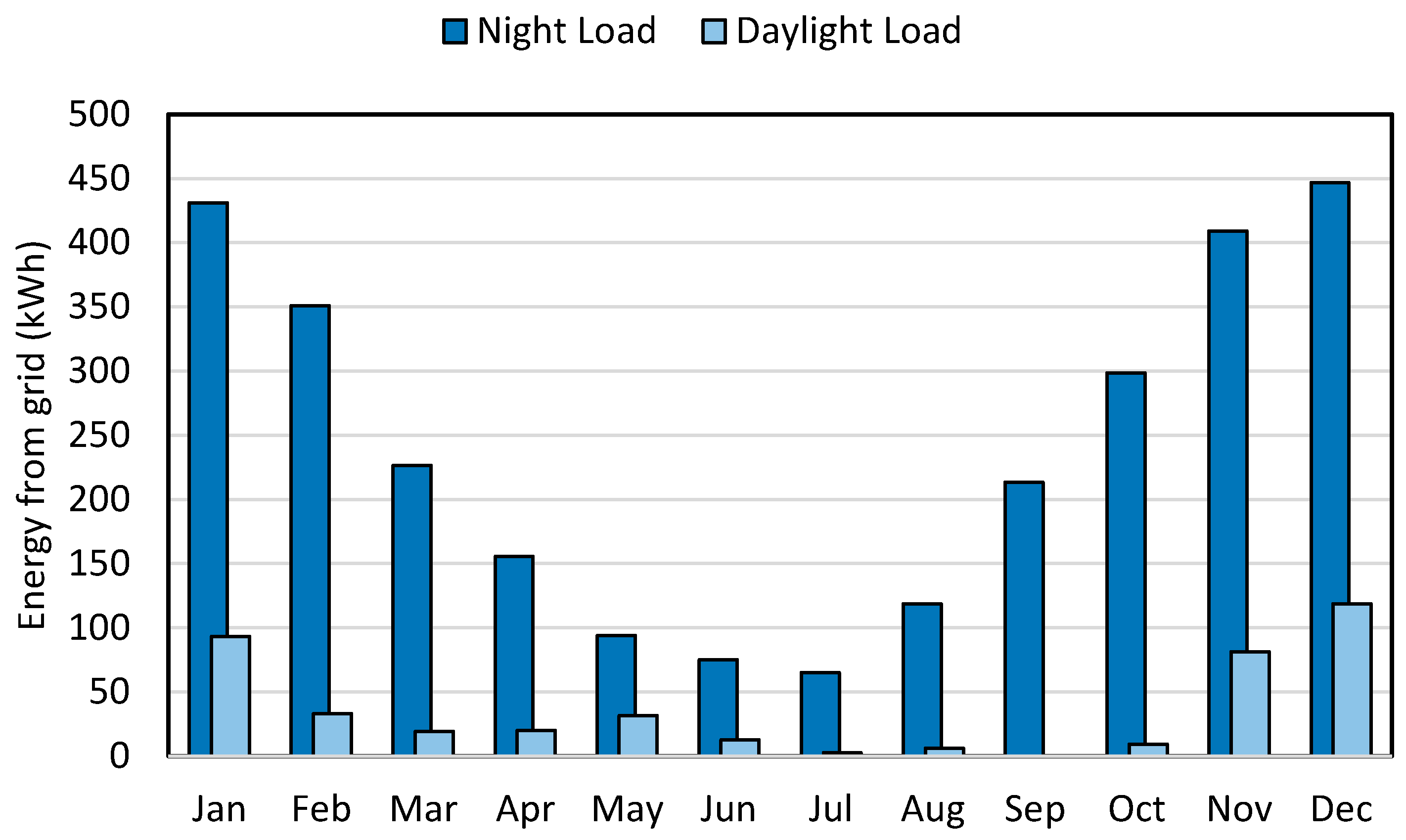 Sustainability 11 06362 g008