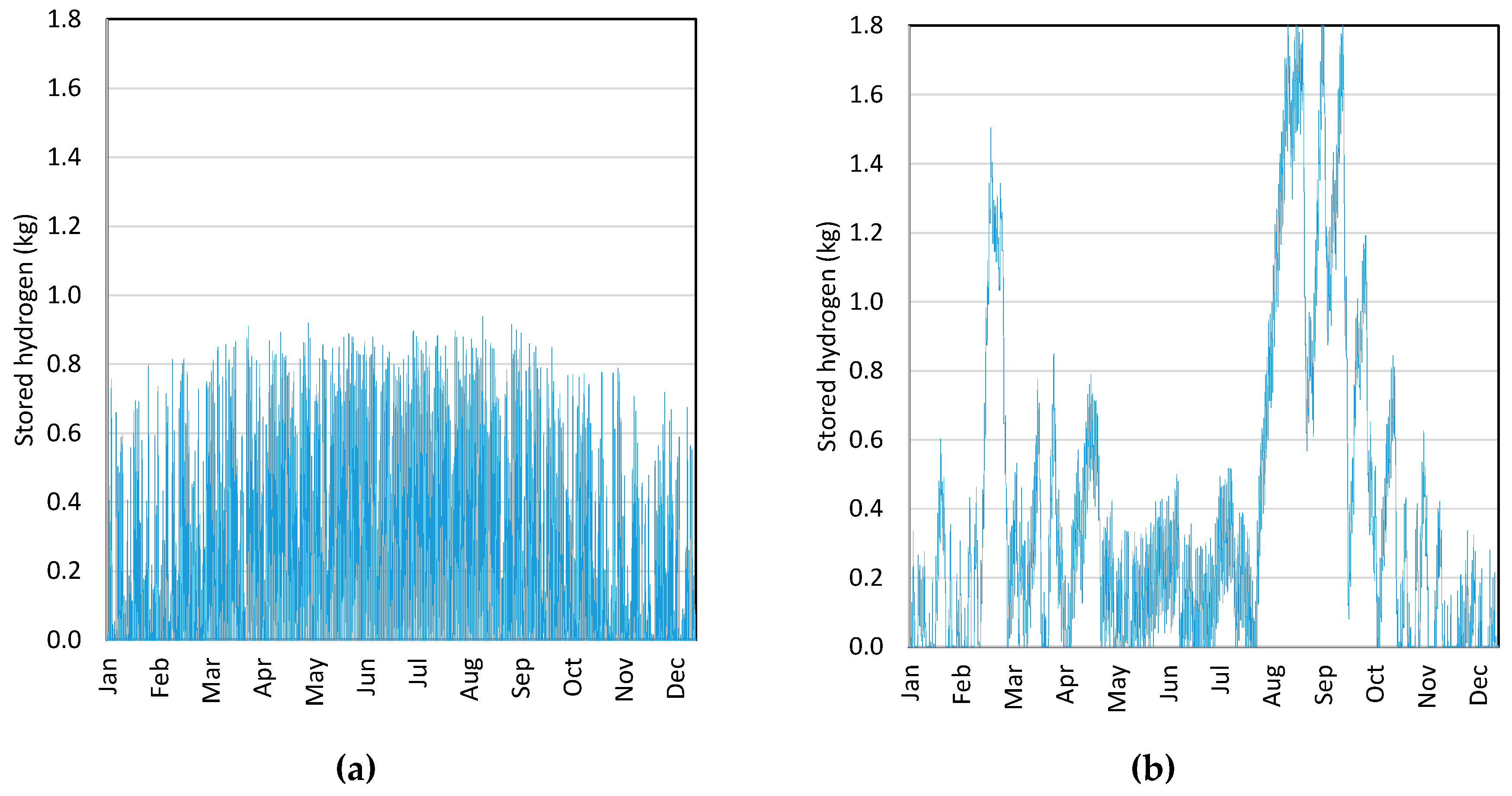 Sustainability 11 06362 g010