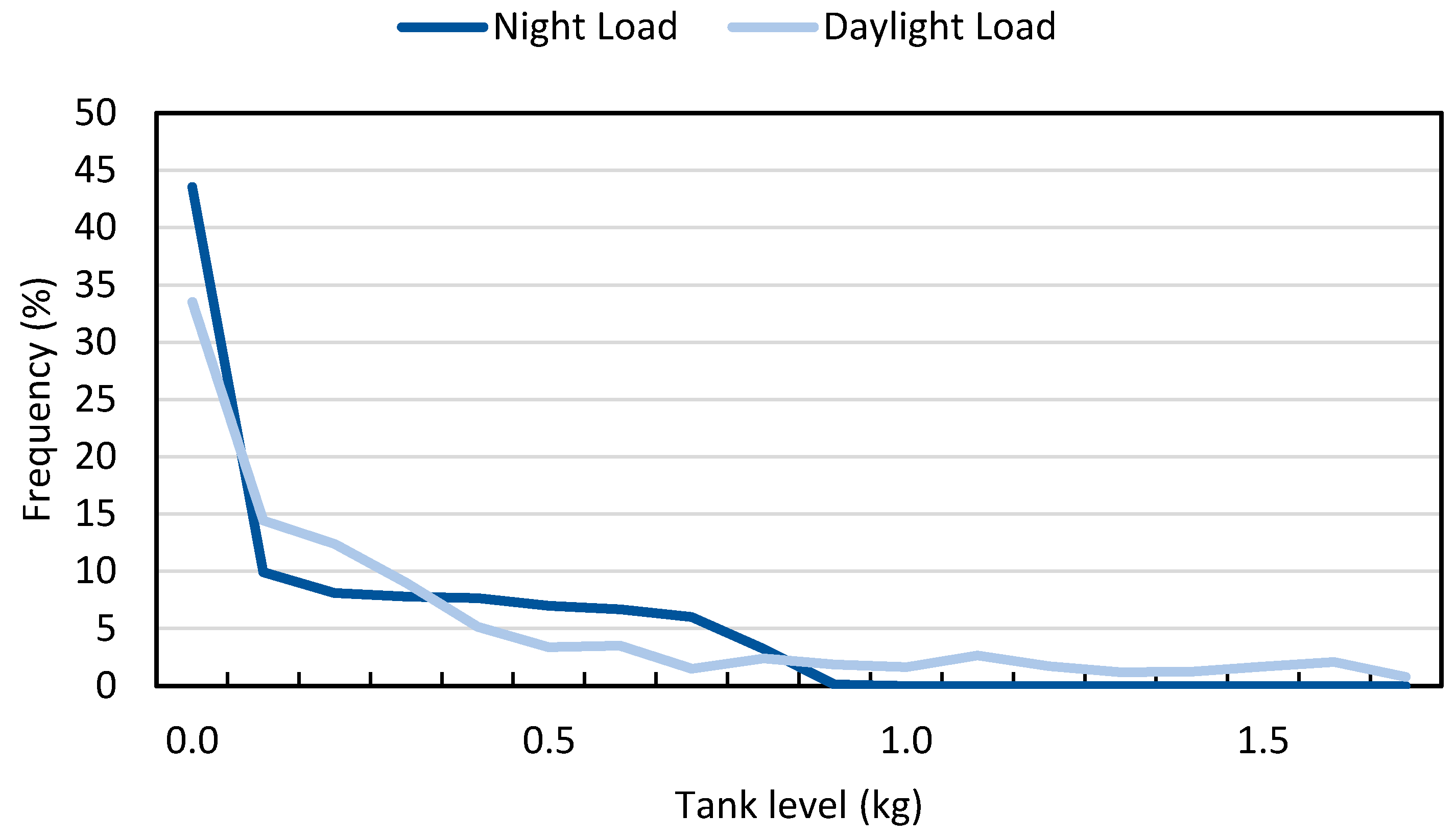 Sustainability 11 06362 g011