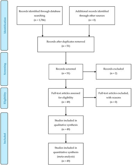 Sustainability 11 06366 g0a1