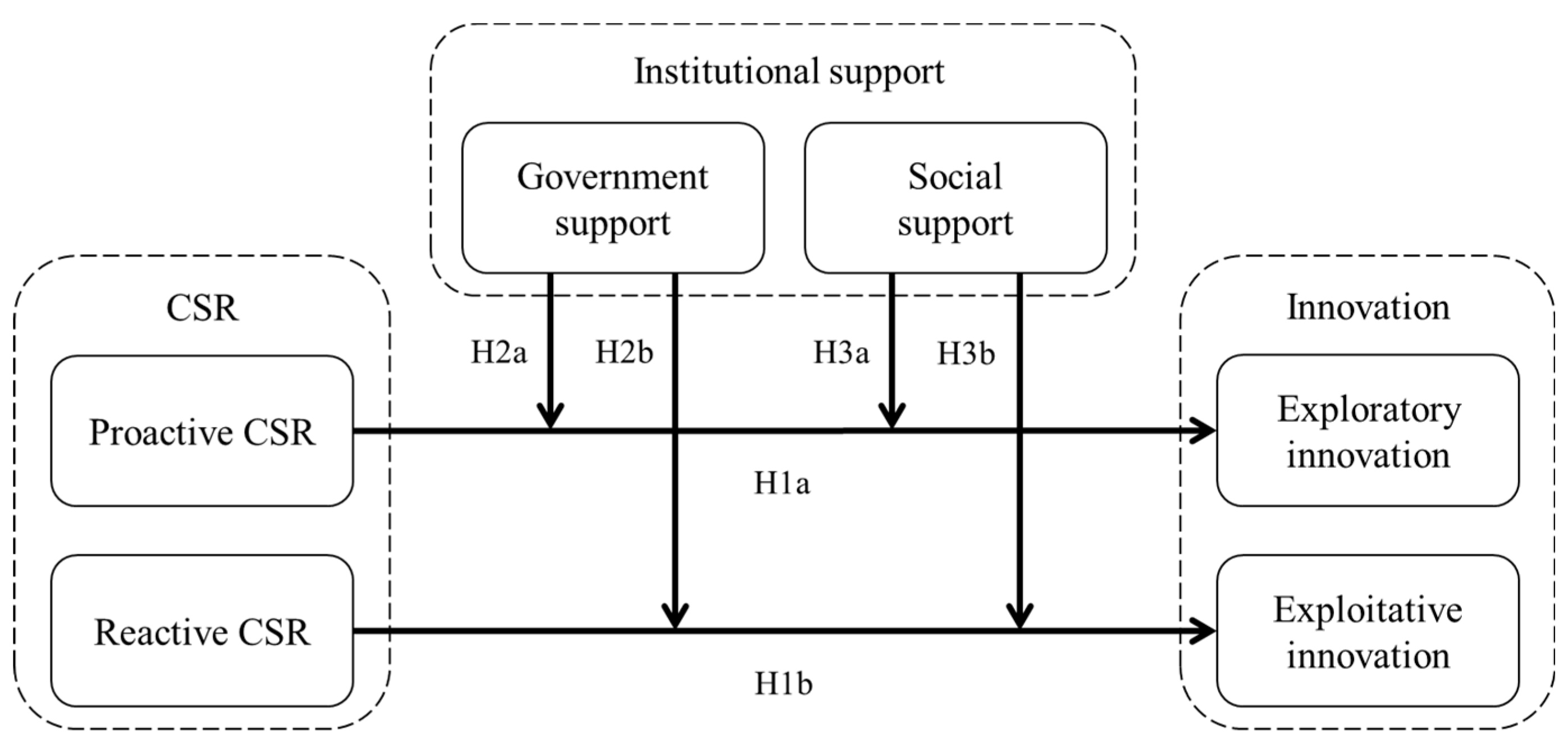 Sustainability 11 06369 g001