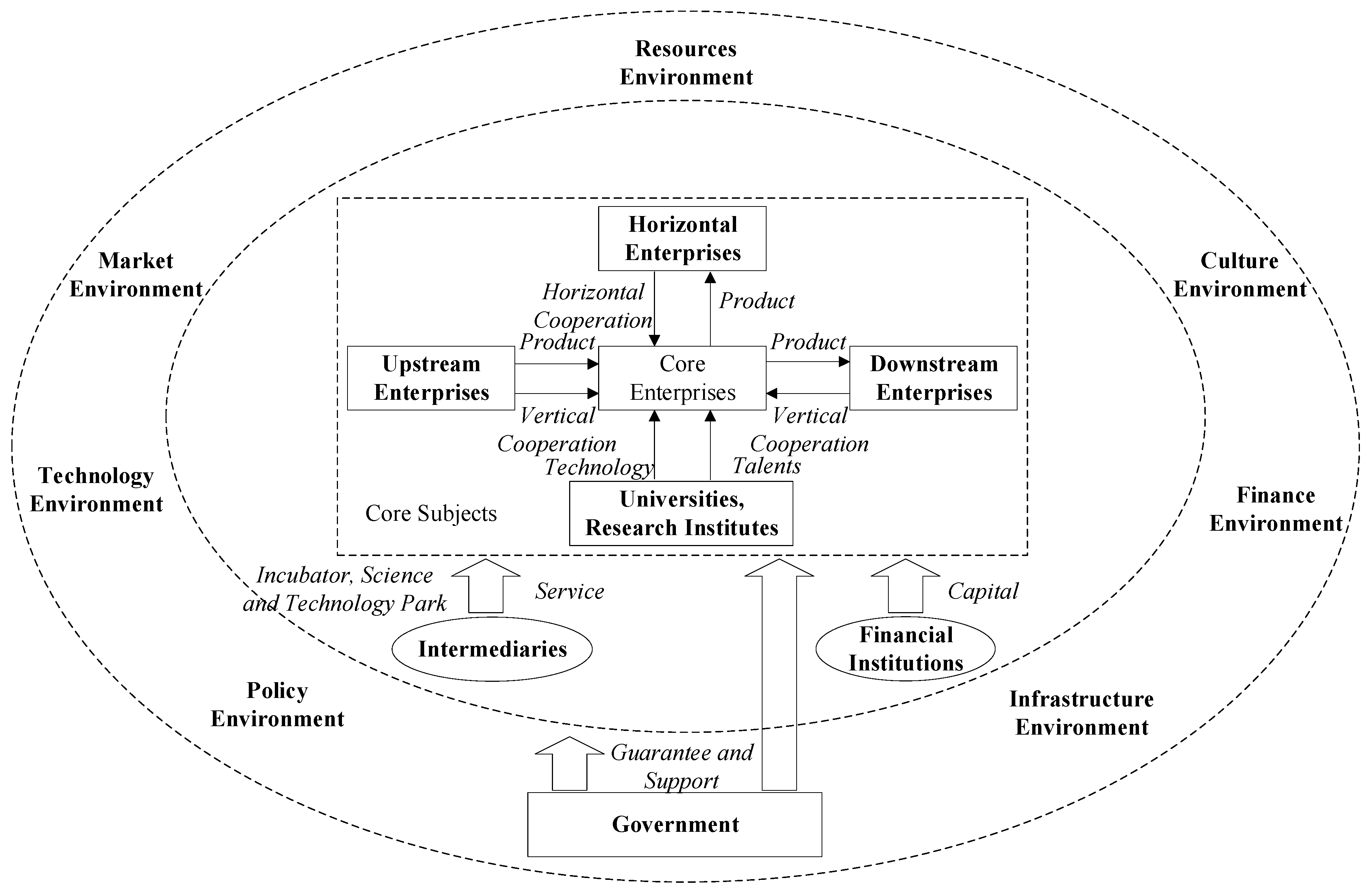 Sustainability 11 06373 g001
