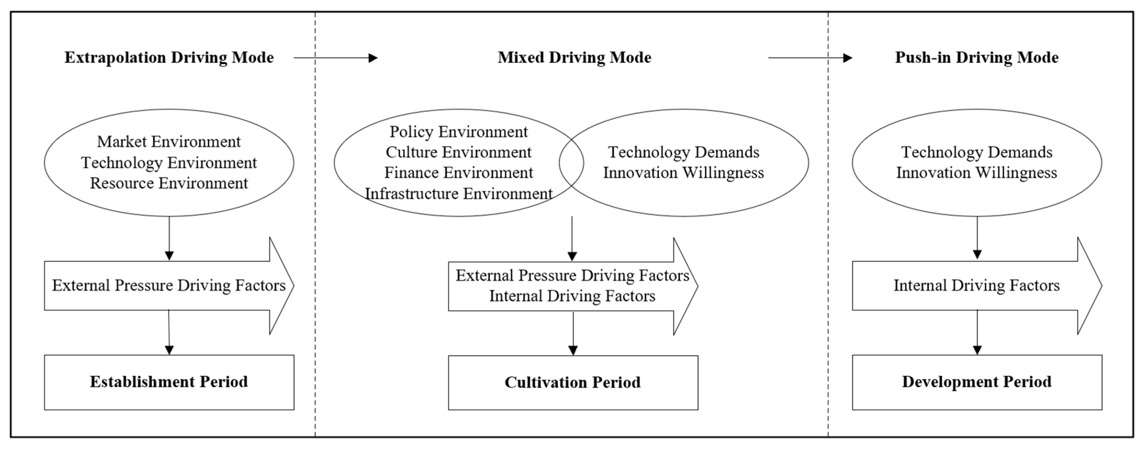 Sustainability 11 06373 g003