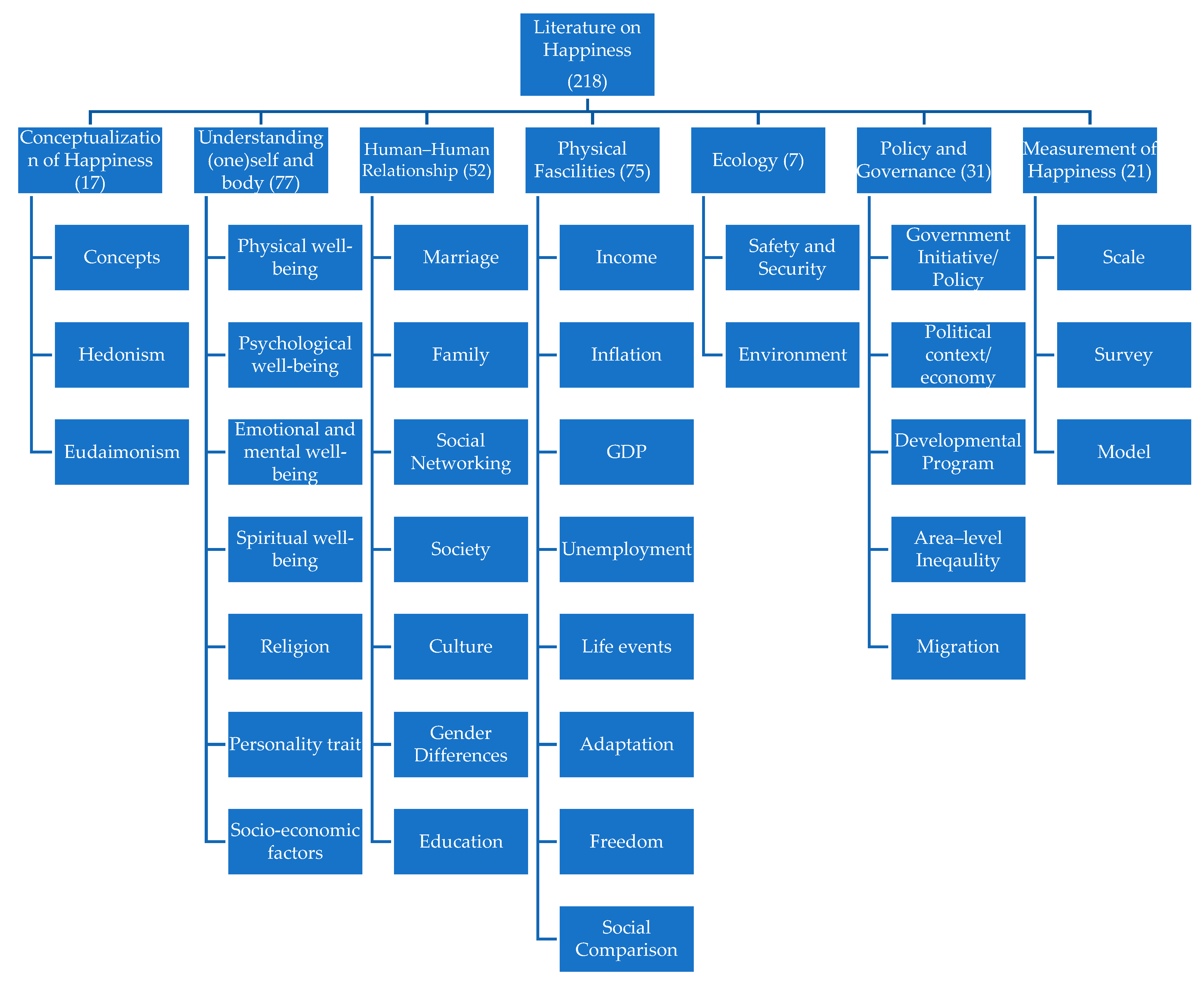 Sustainability 11 06375 g001