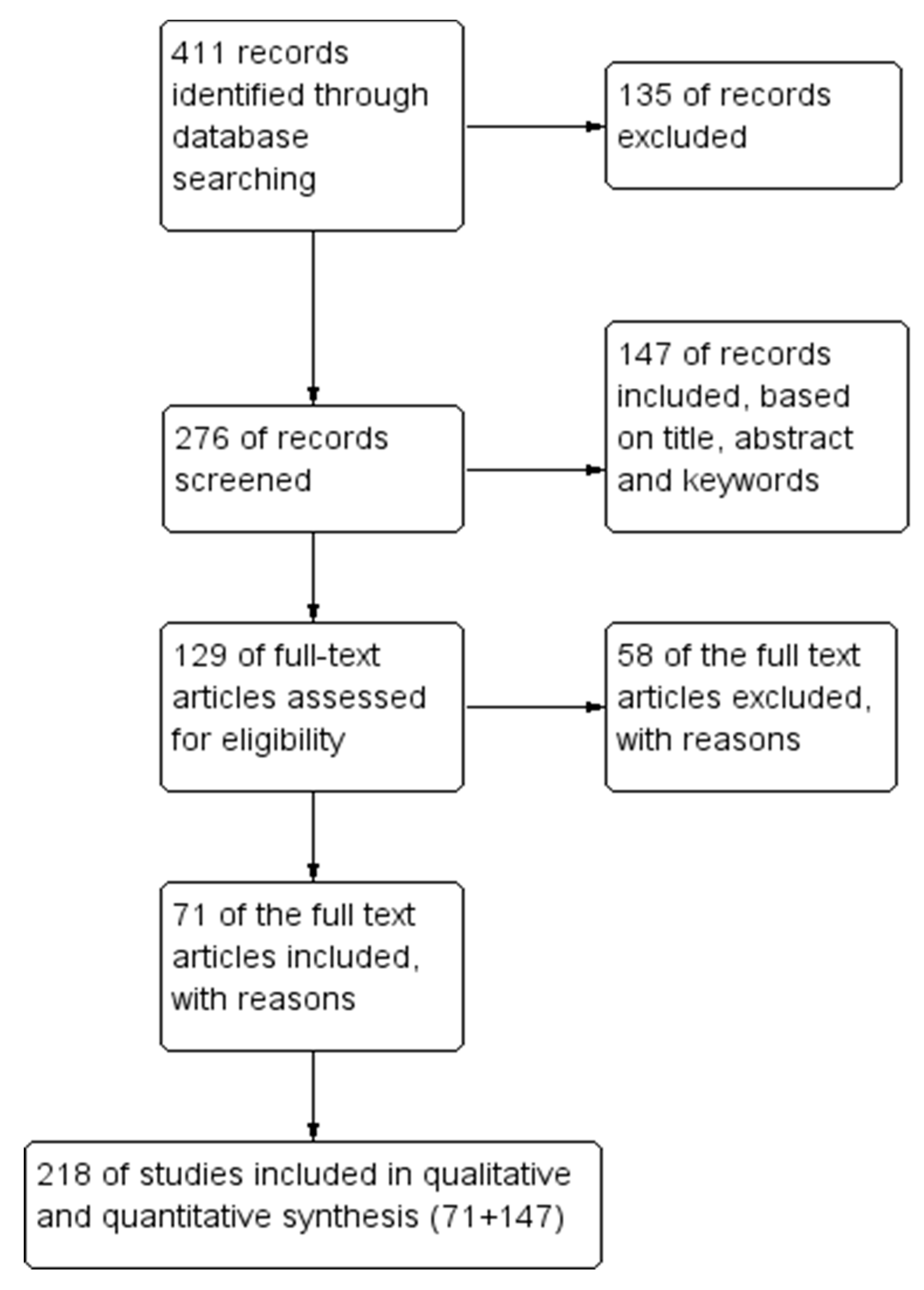 Sustainability 11 06375 g002