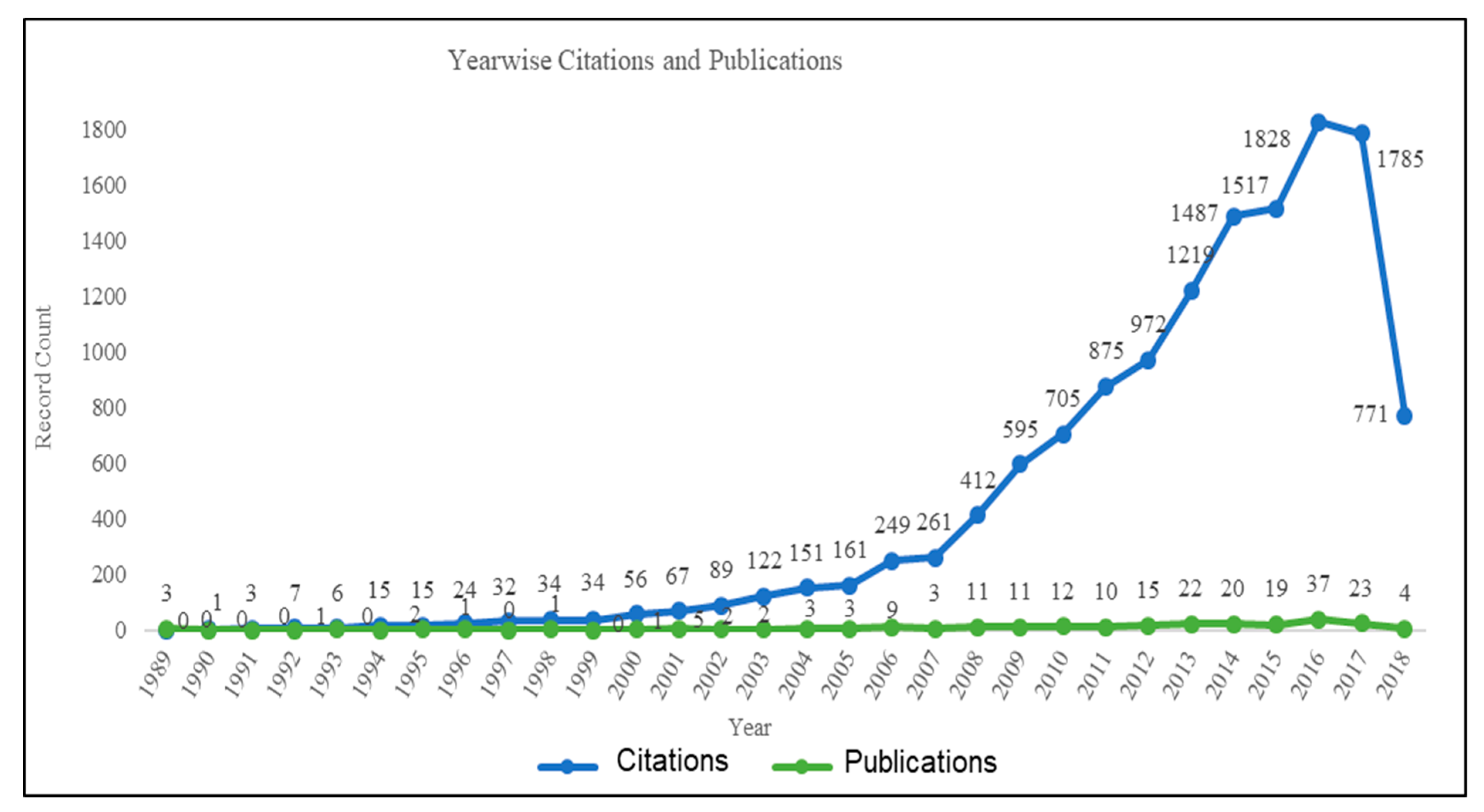 Sustainability 11 06375 g003