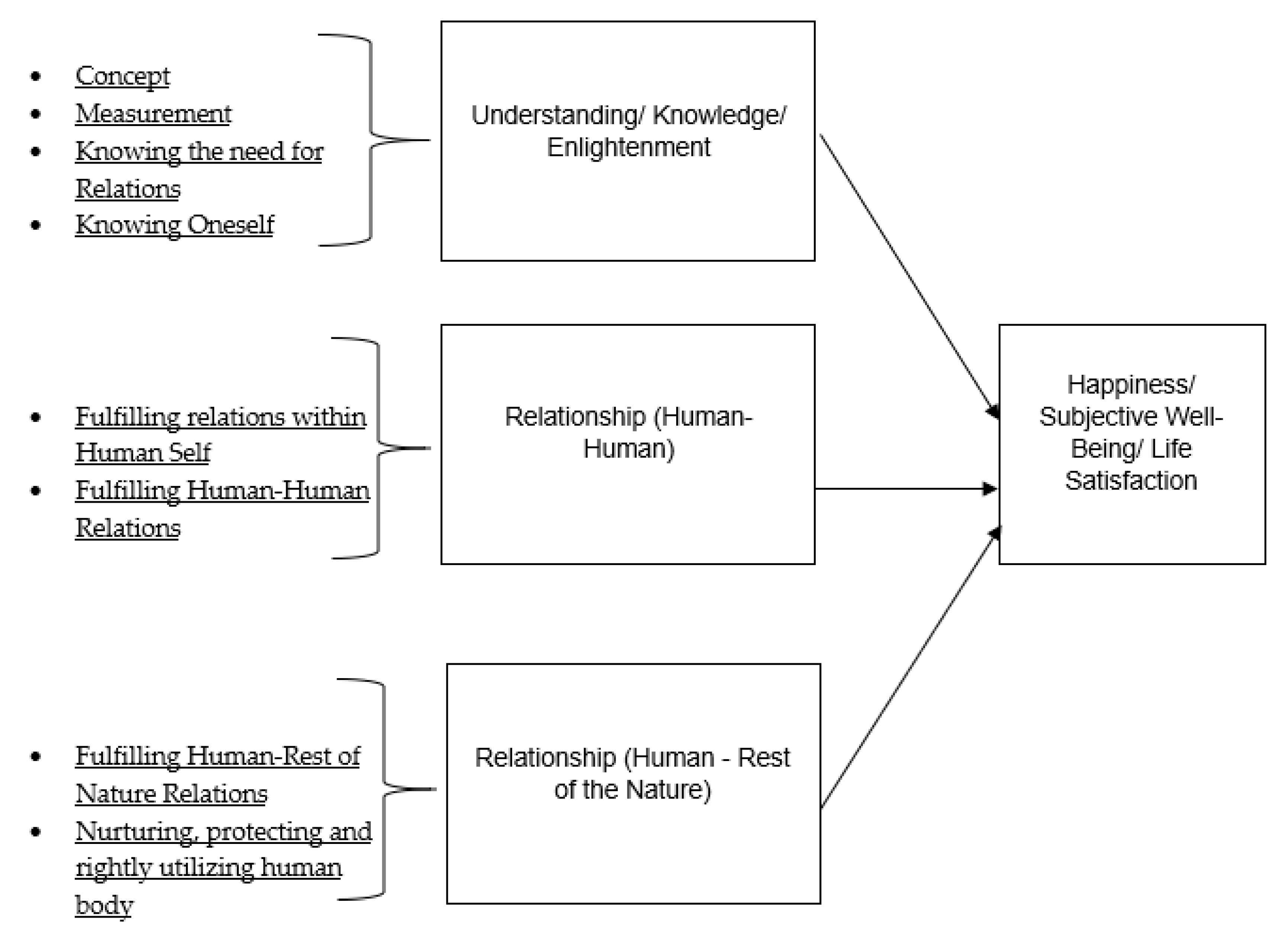 Sustainability 11 06375 g004