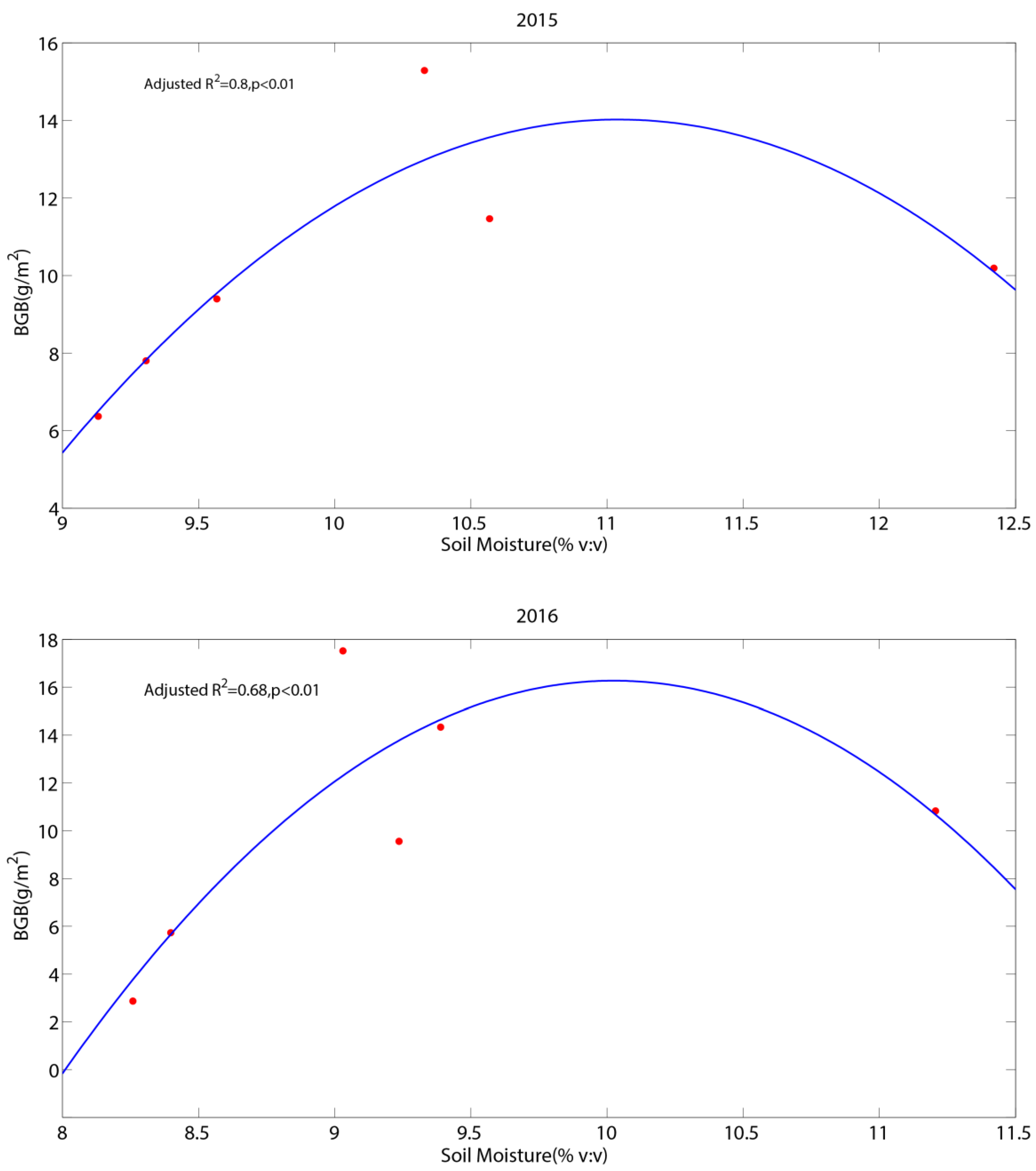 Sustainability 11 06376 g003 Sustainability 11 06376 g003