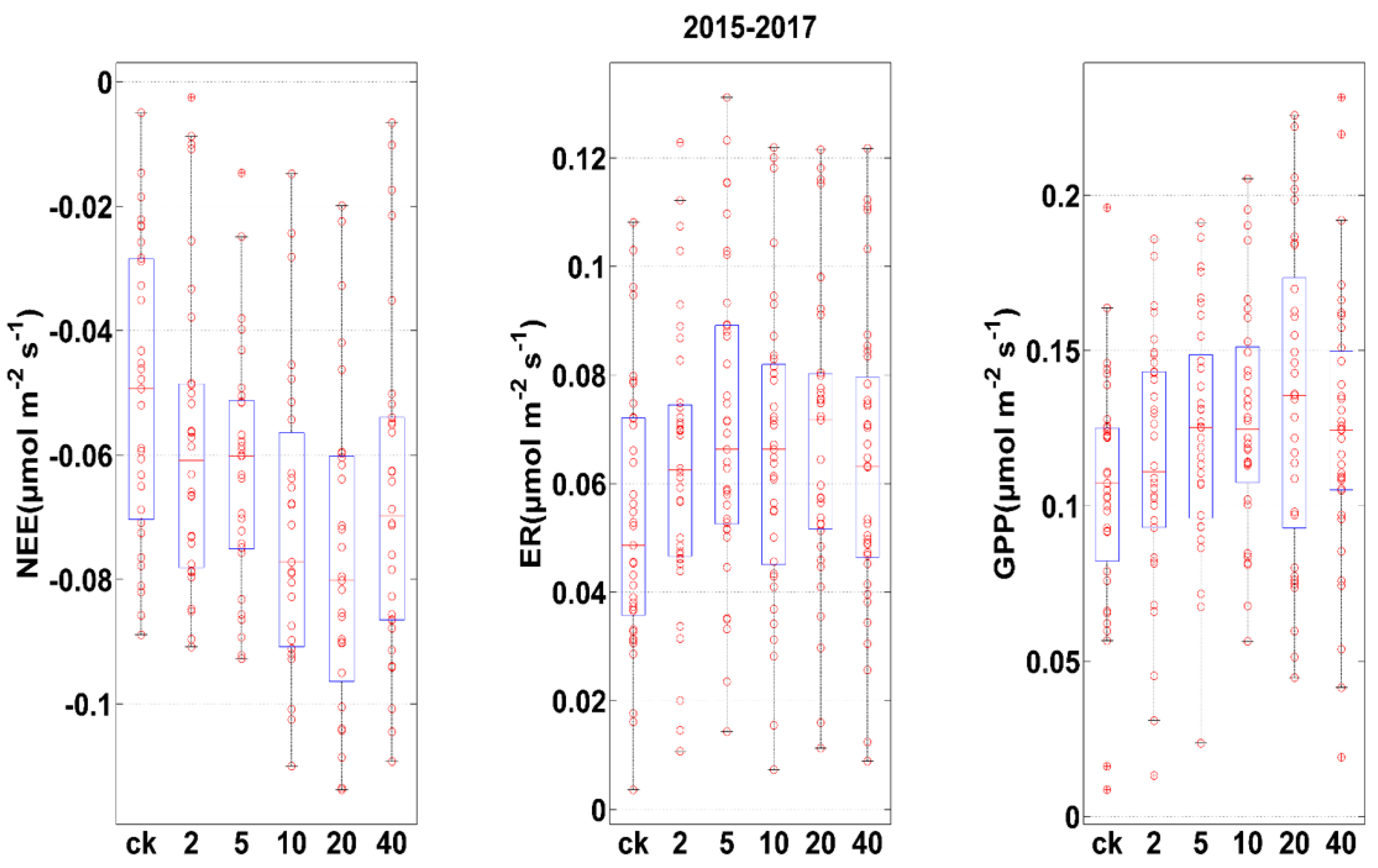 Sustainability 11 06376 g004 Sustainability 11 06376 g004