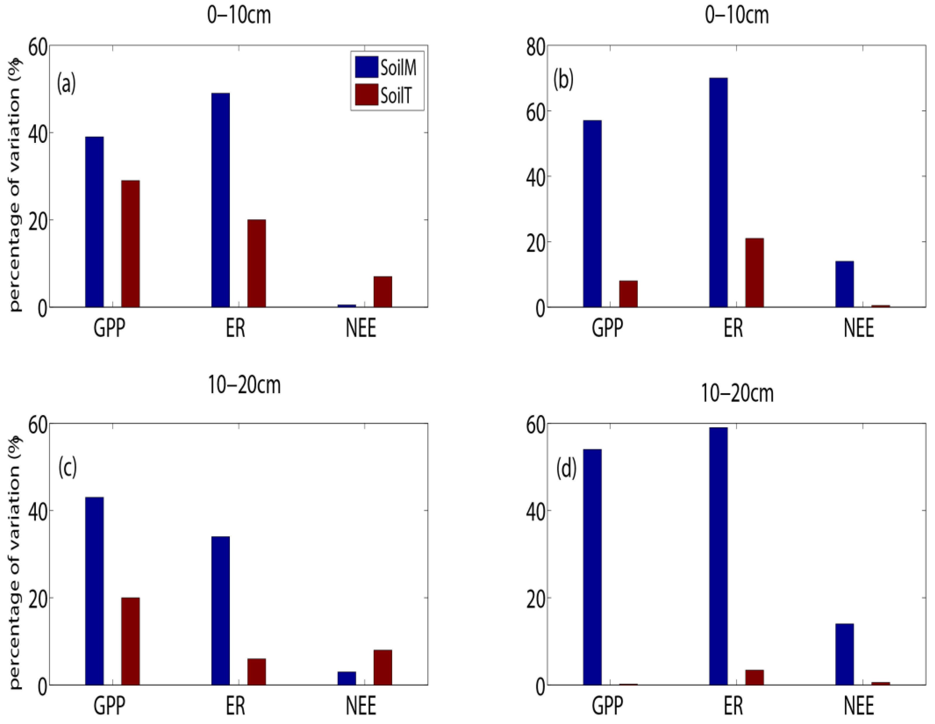 Sustainability 11 06376 g005 Sustainability 11 06376 g005
