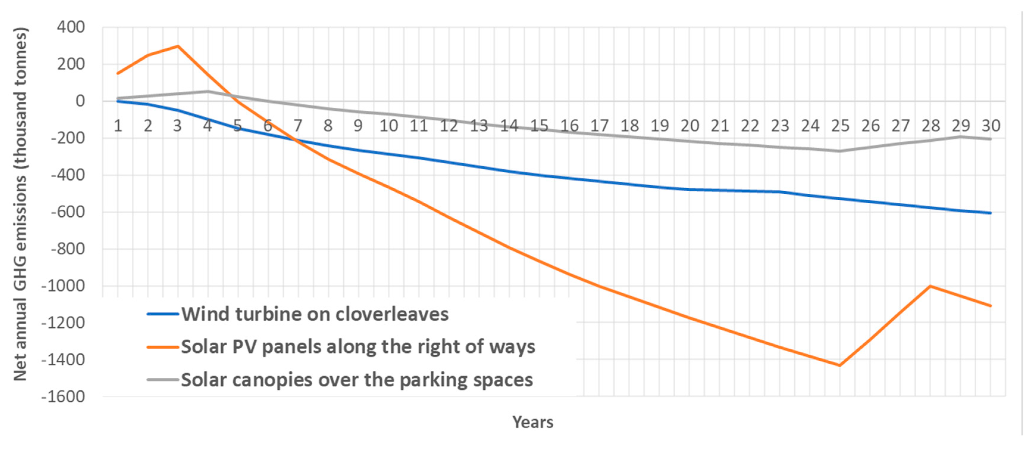 Sustainability 11 06377 g005