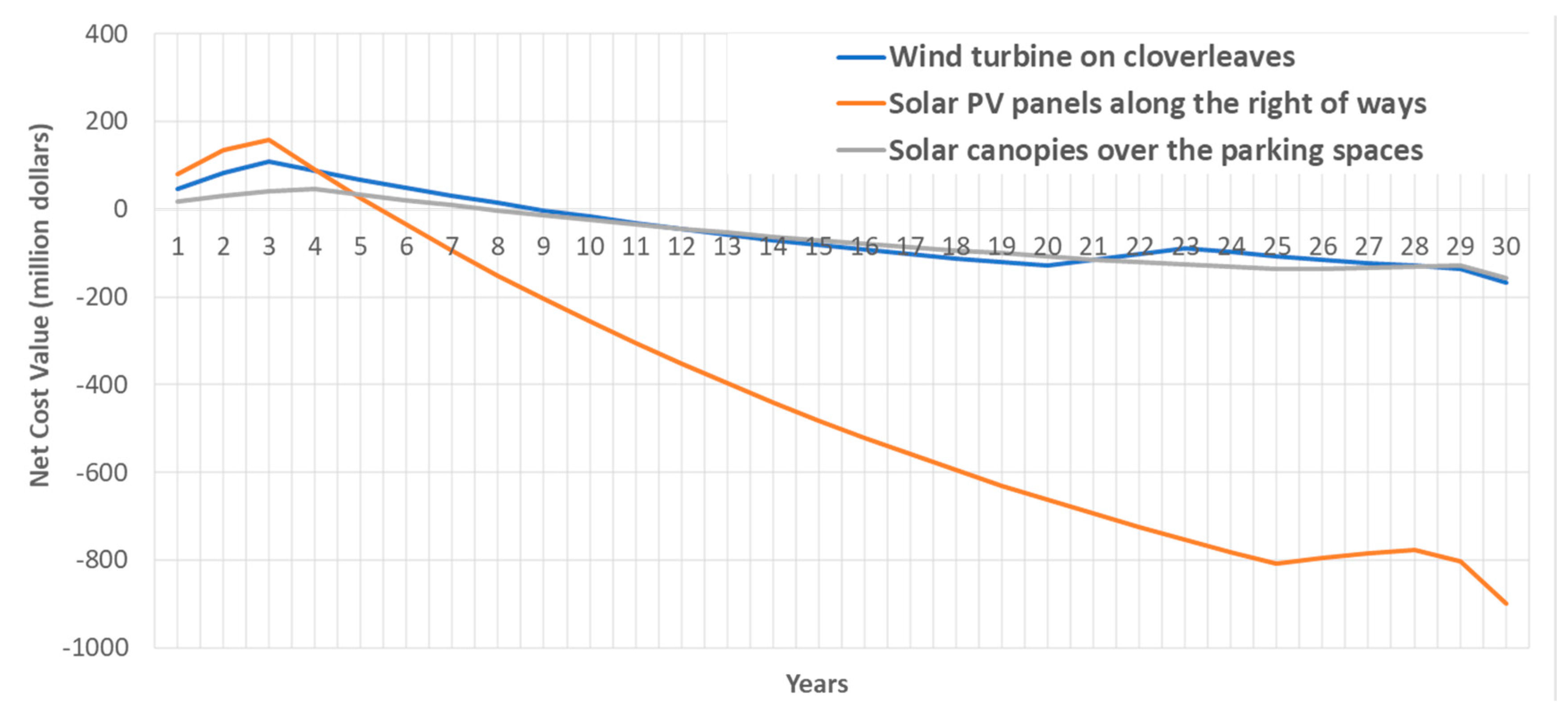Sustainability 11 06377 g006