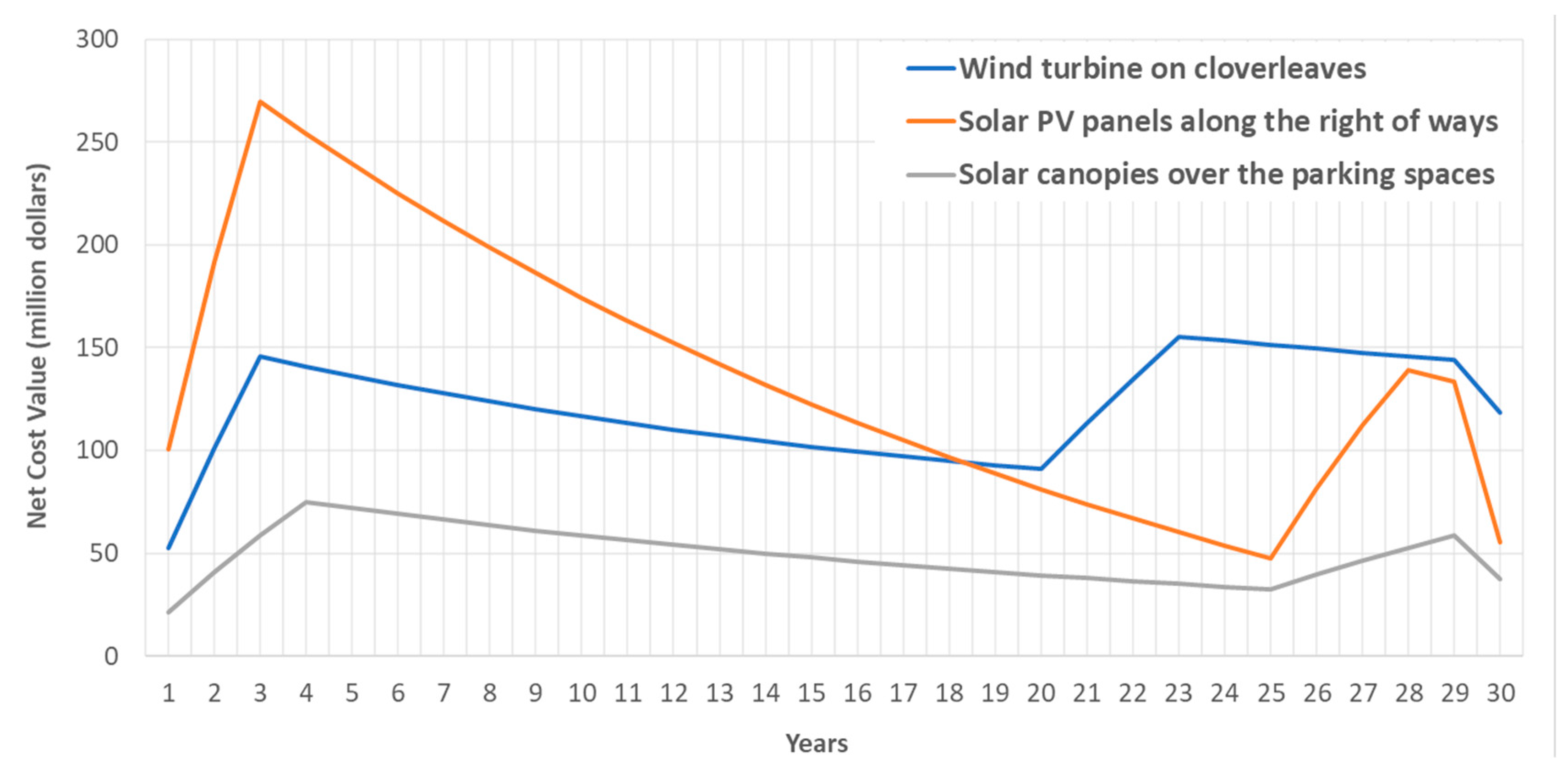 Sustainability 11 06377 g007