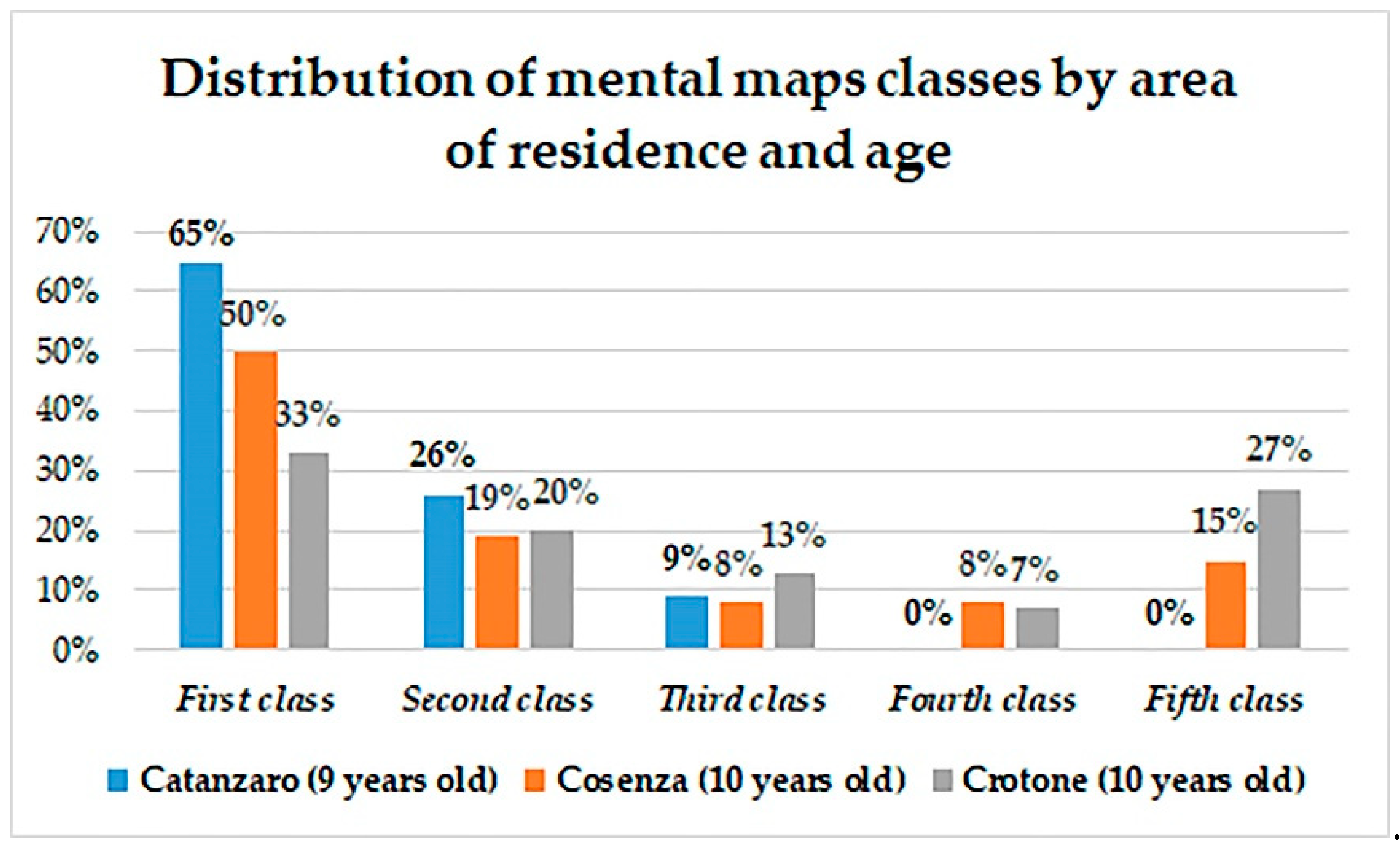 Sustainability 11 06379 g010