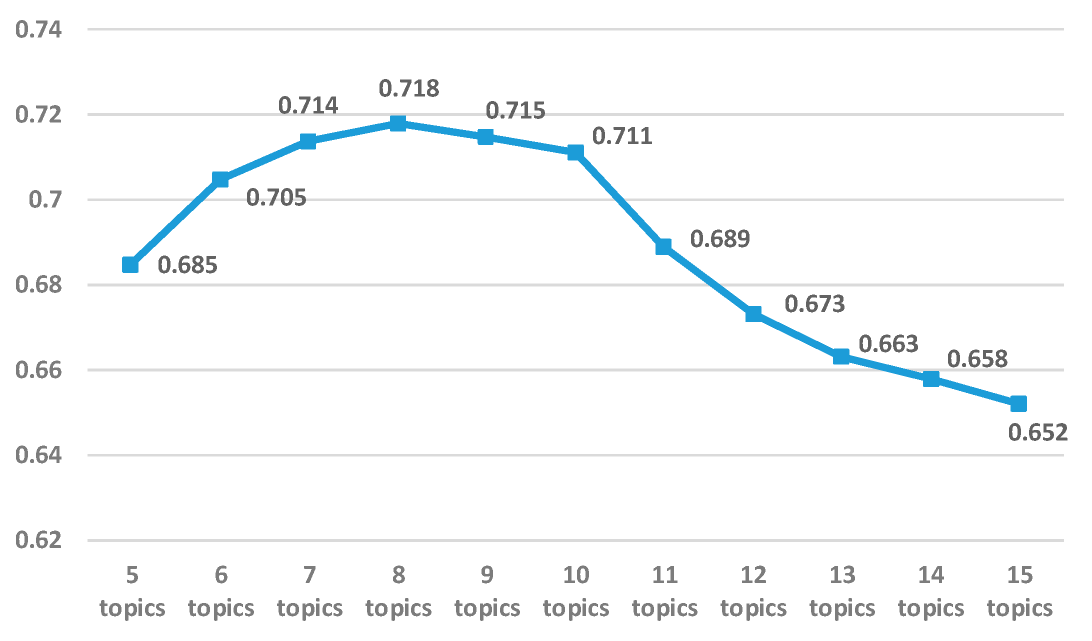 Sustainability 11 06381 g003