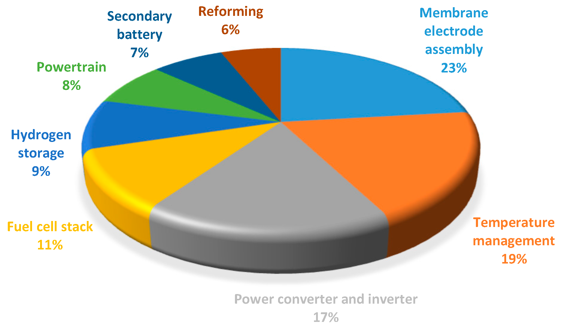 Sustainability 11 06381 g004