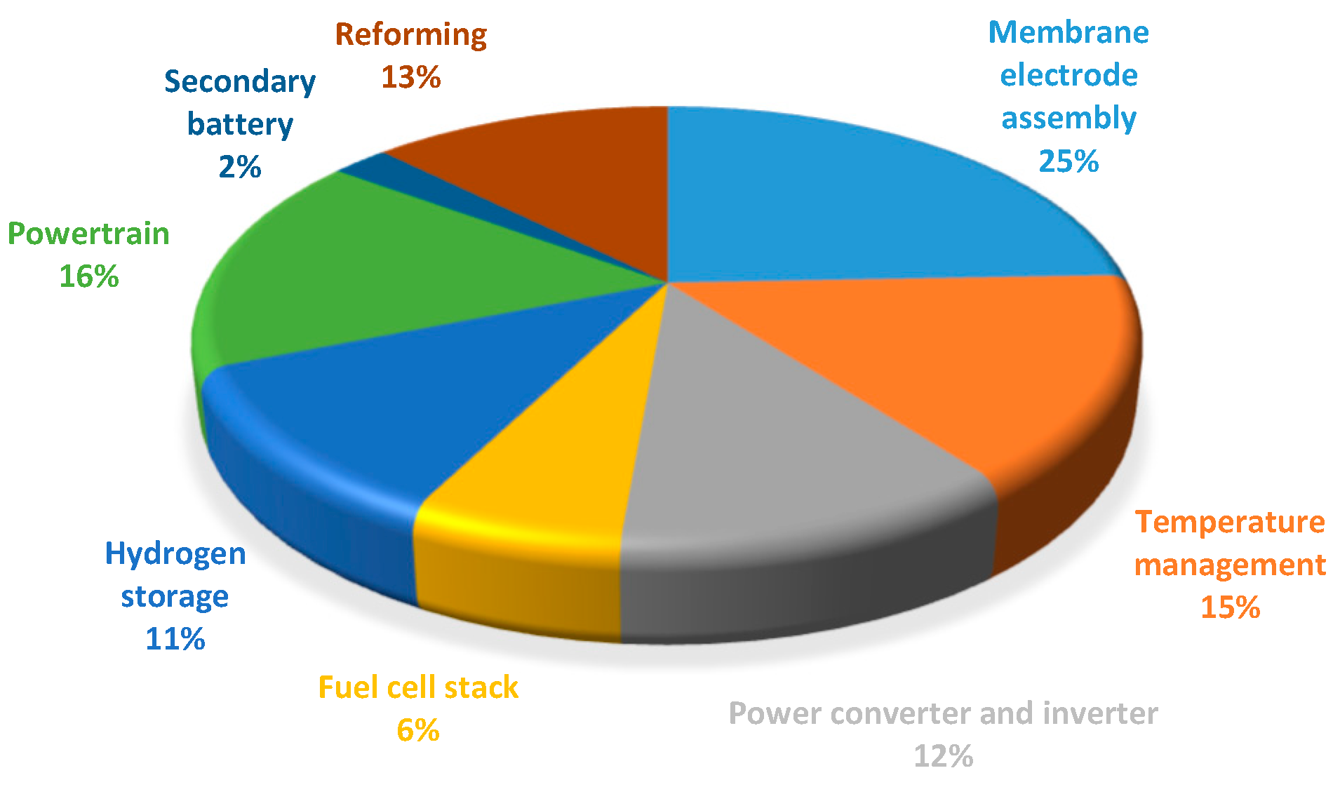 Sustainability 11 06381 g005