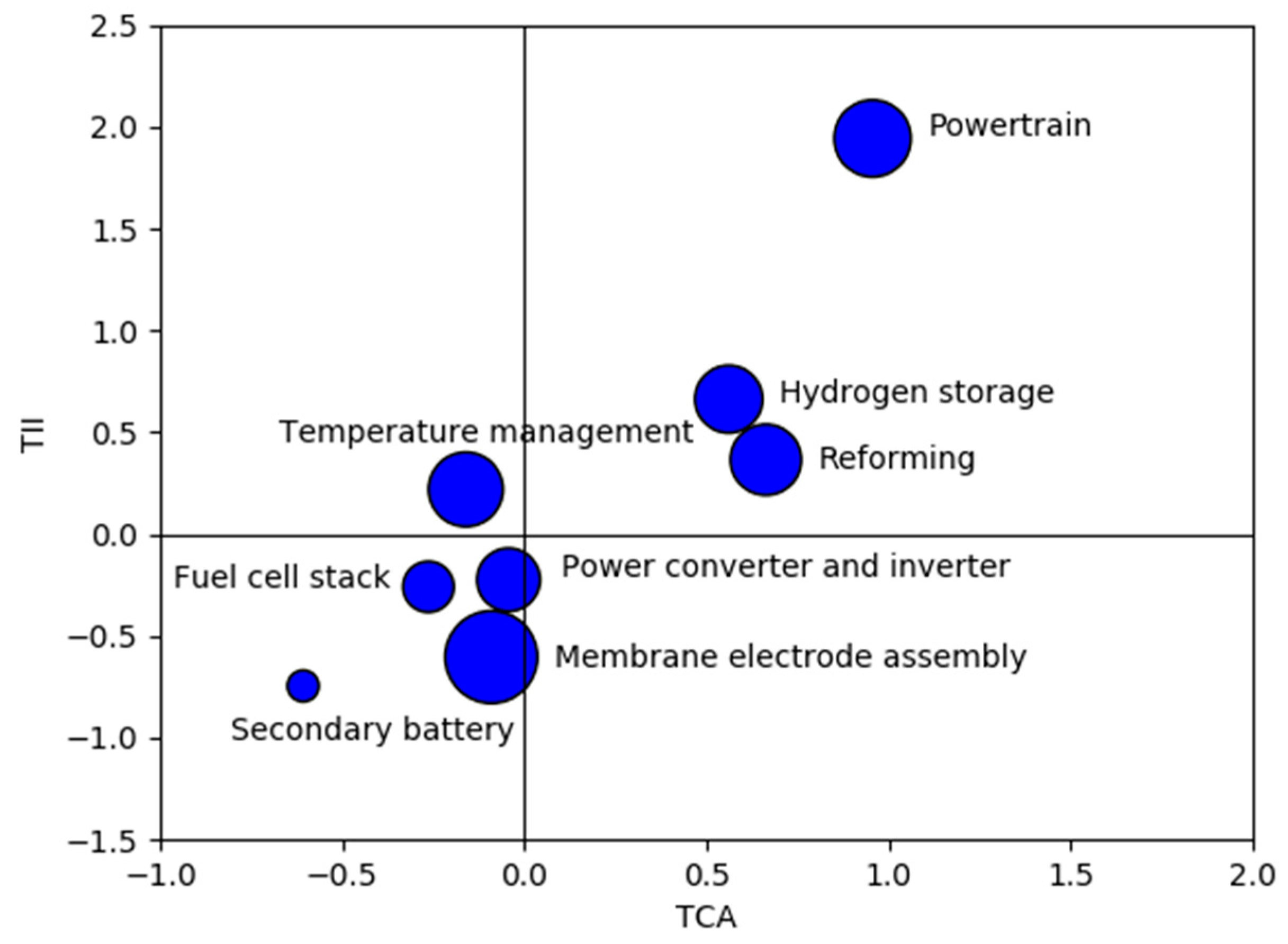 Sustainability 11 06381 g006