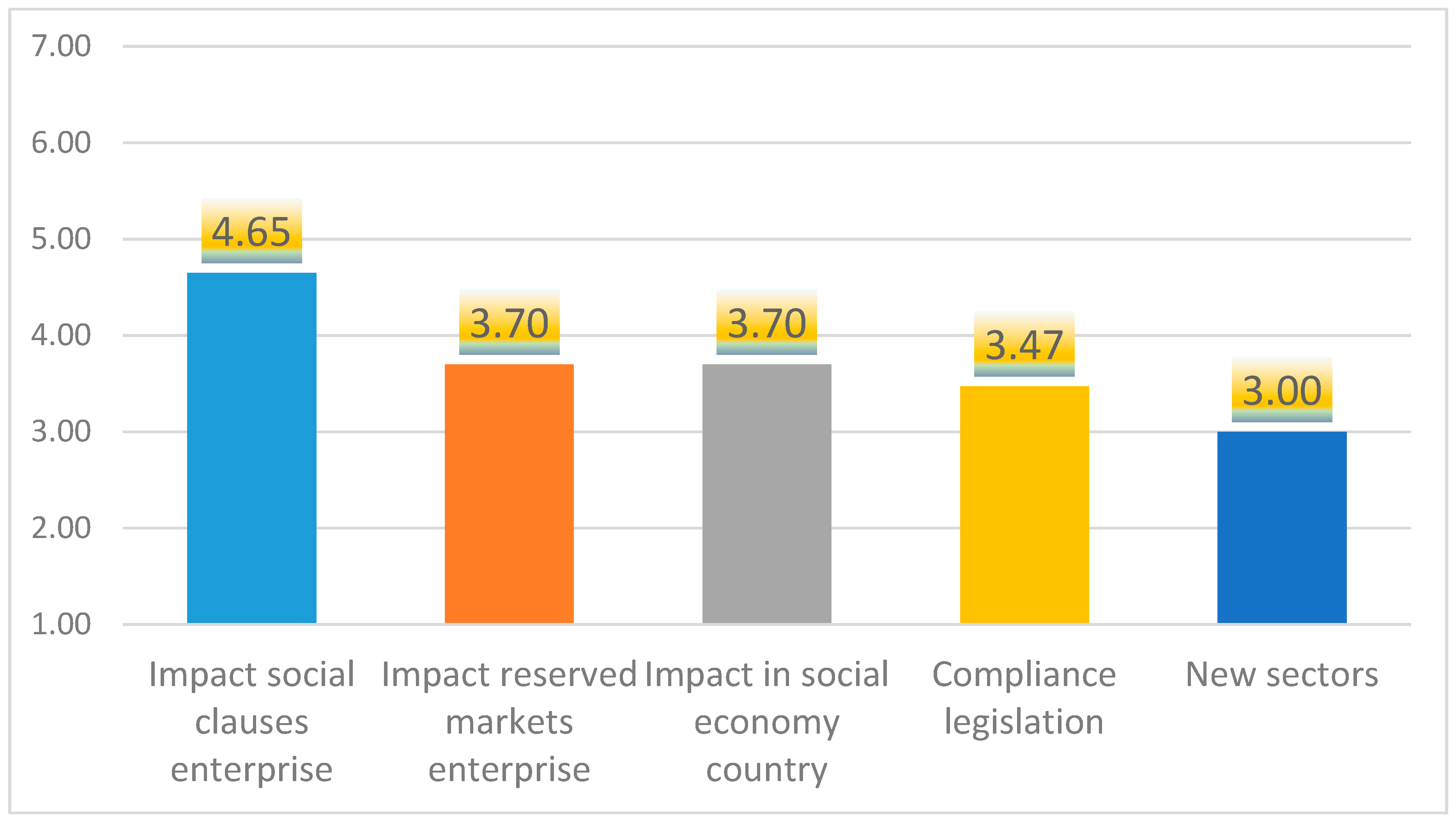 Sustainability 11 06388 g001
