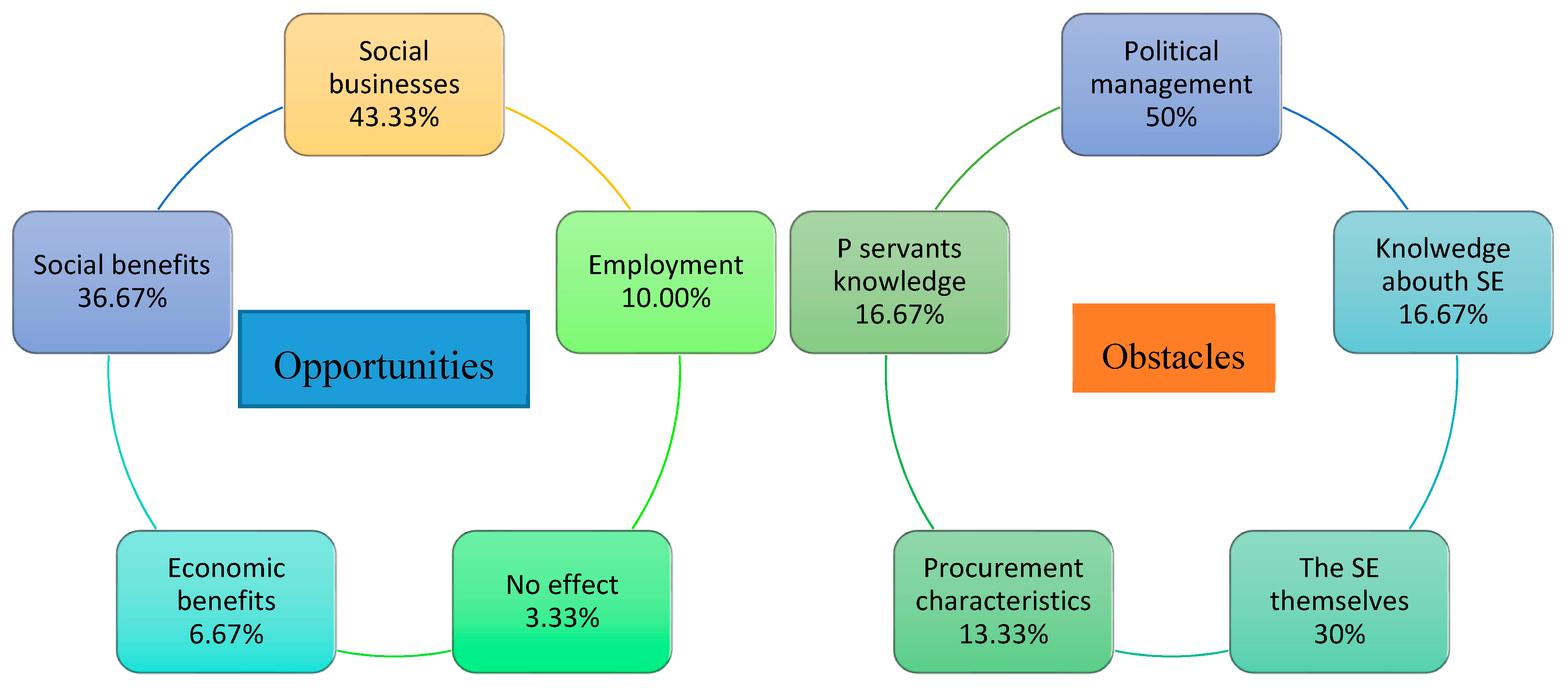 Sustainability 11 06388 g003