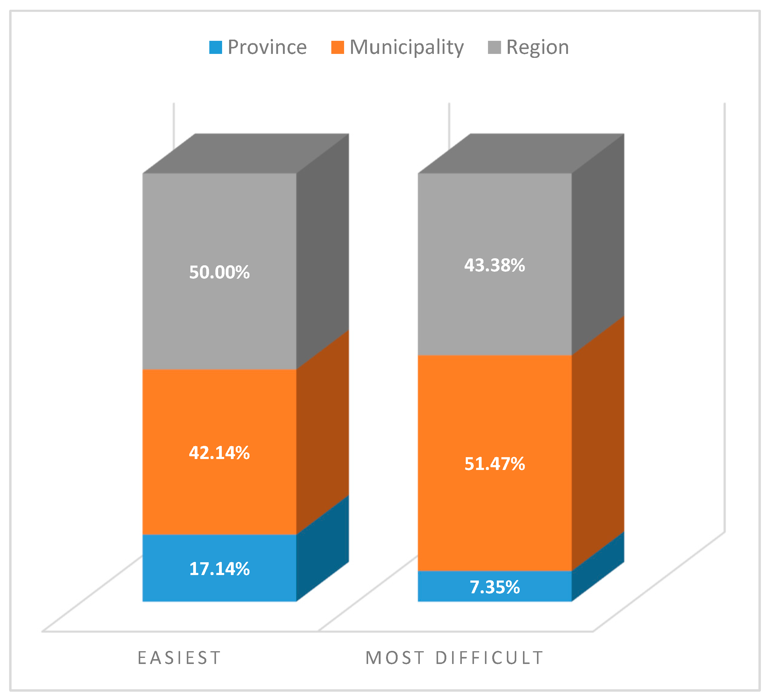 Sustainability 11 06388 g004