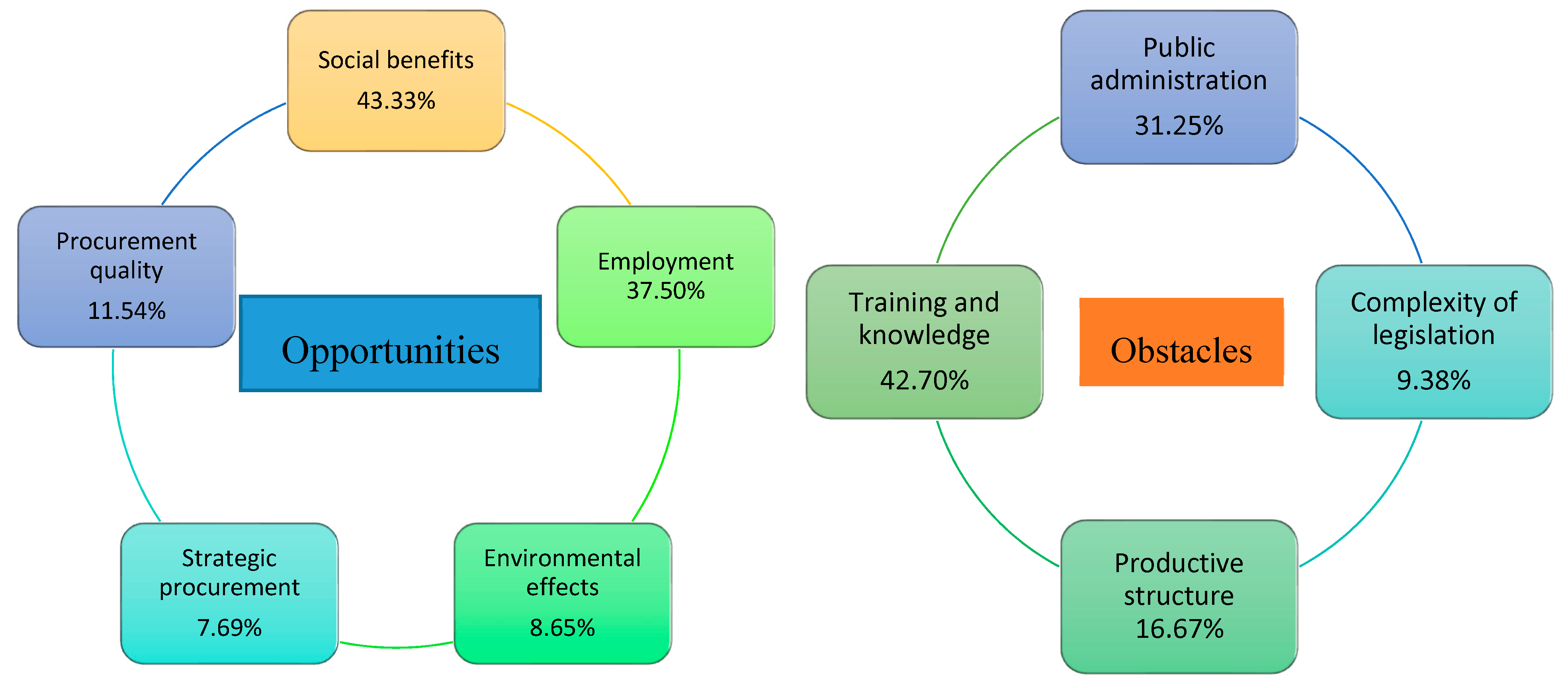 Sustainability 11 06388 g005