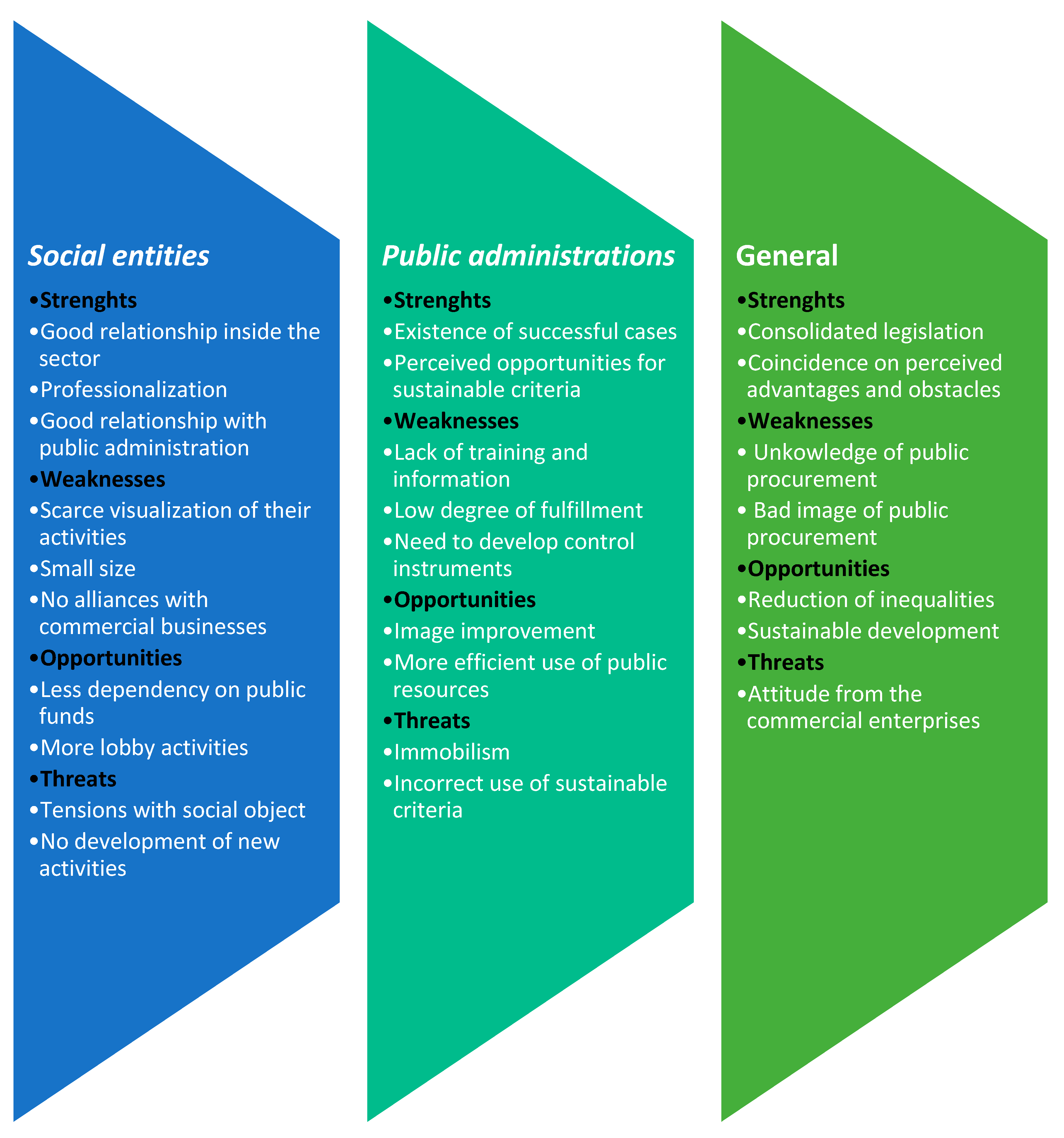 Sustainability 11 06388 g006