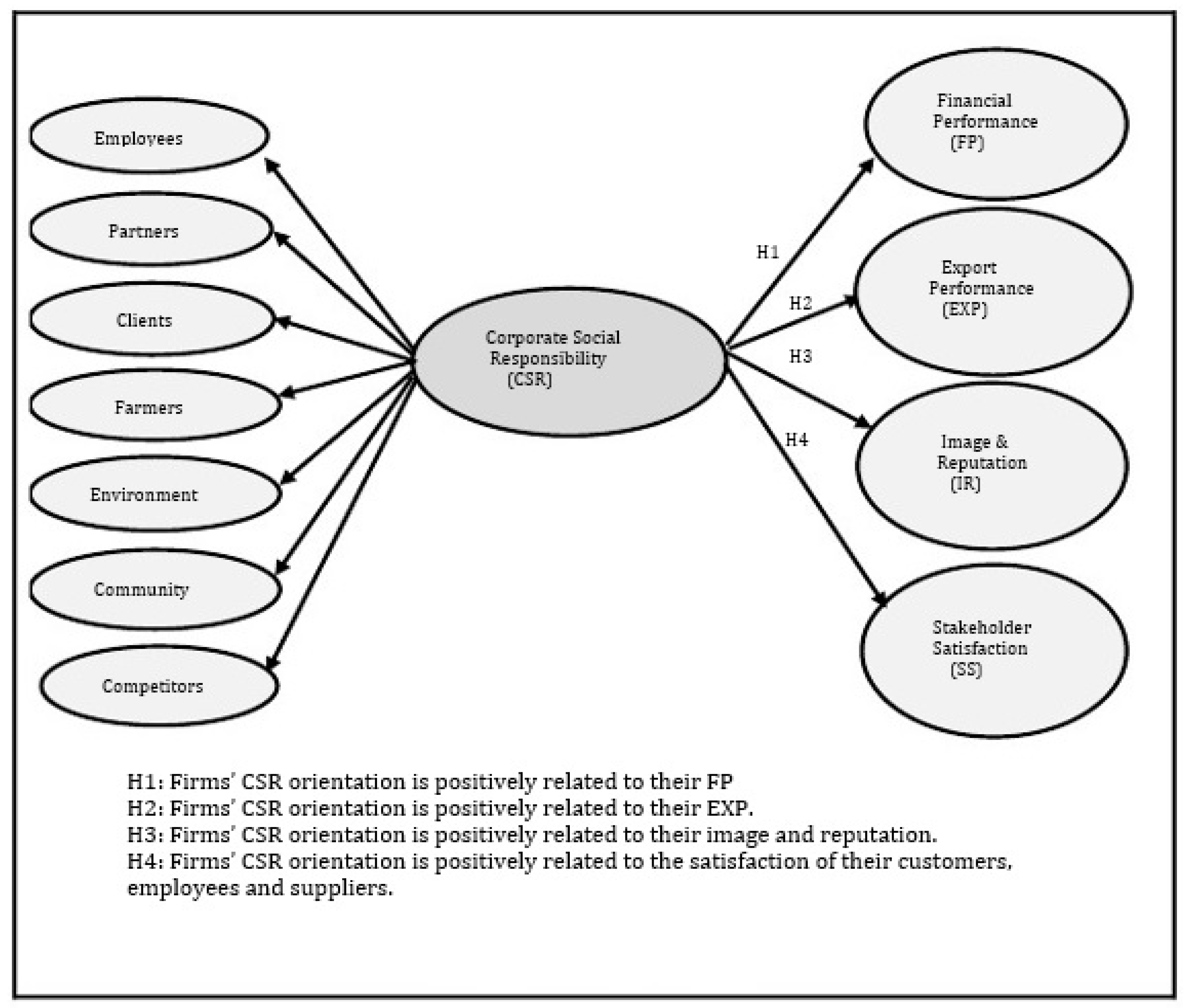 Sustainability 11 06390 g001
