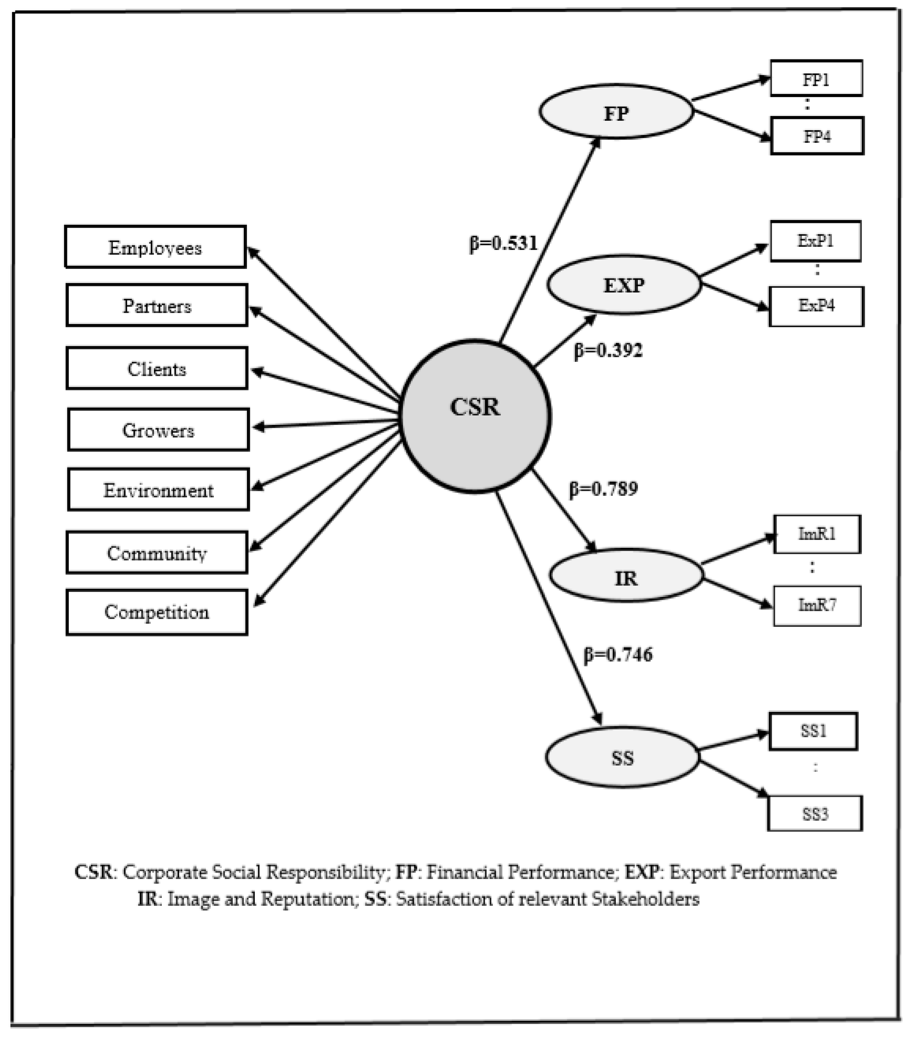 Sustainability 11 06390 g002