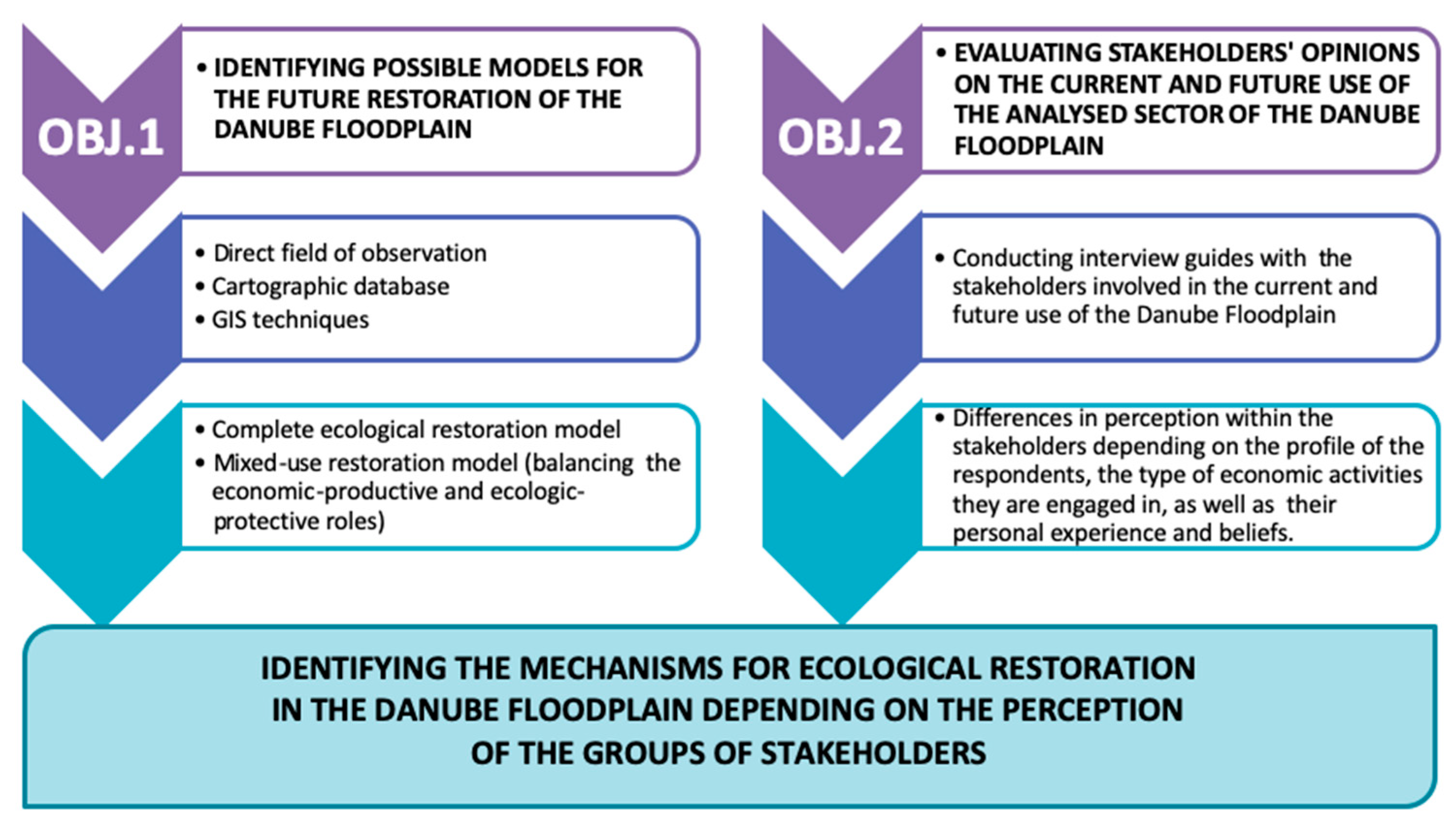 Sustainability 11 06391 g002
