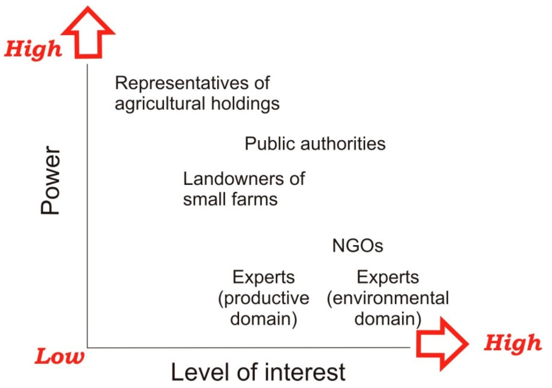 Sustainability 11 06391 g008