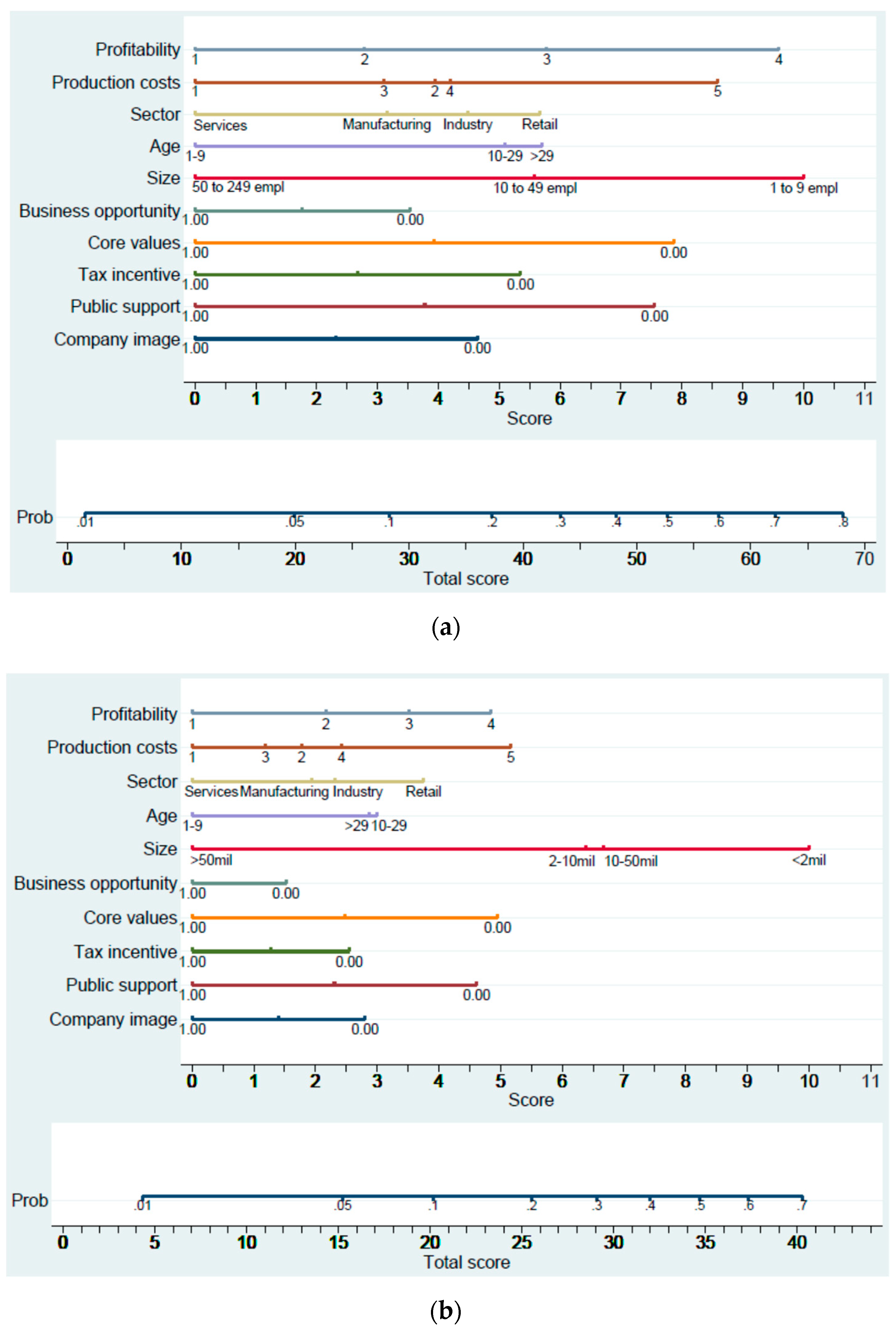 Sustainability 11 06397 g001