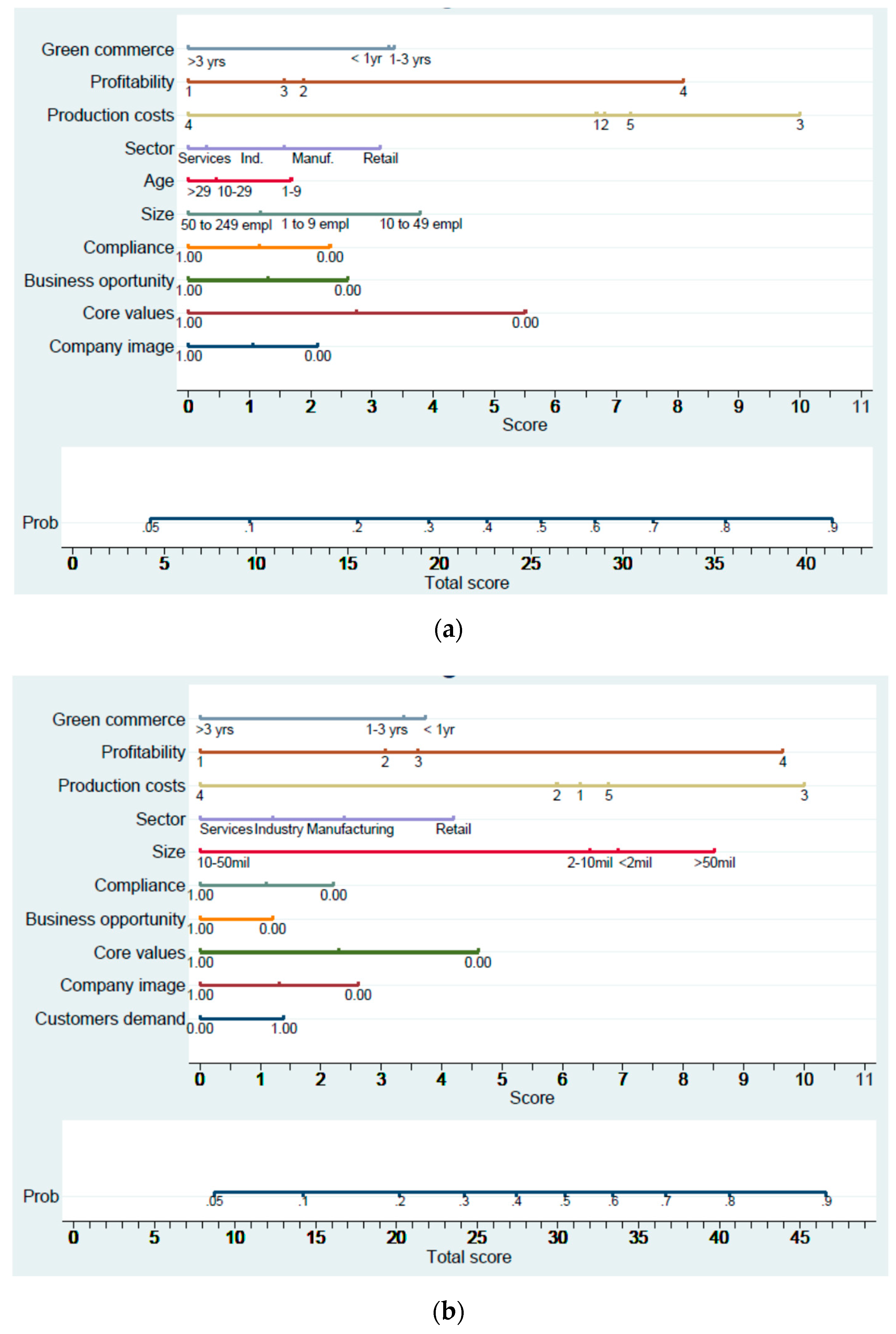Sustainability 11 06397 g002