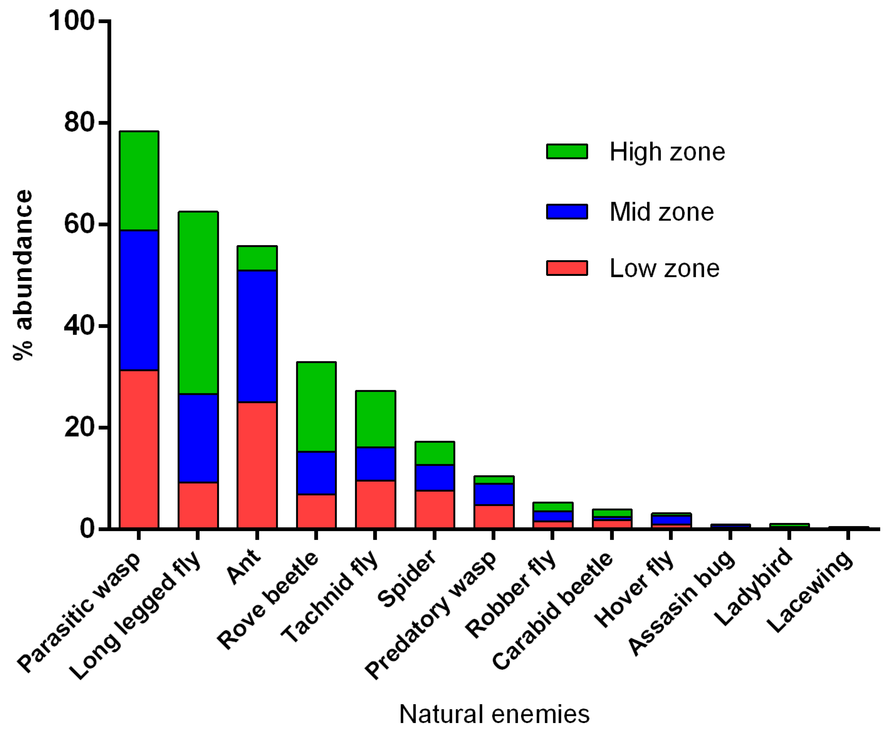 Sustainability 11 06399 g001
