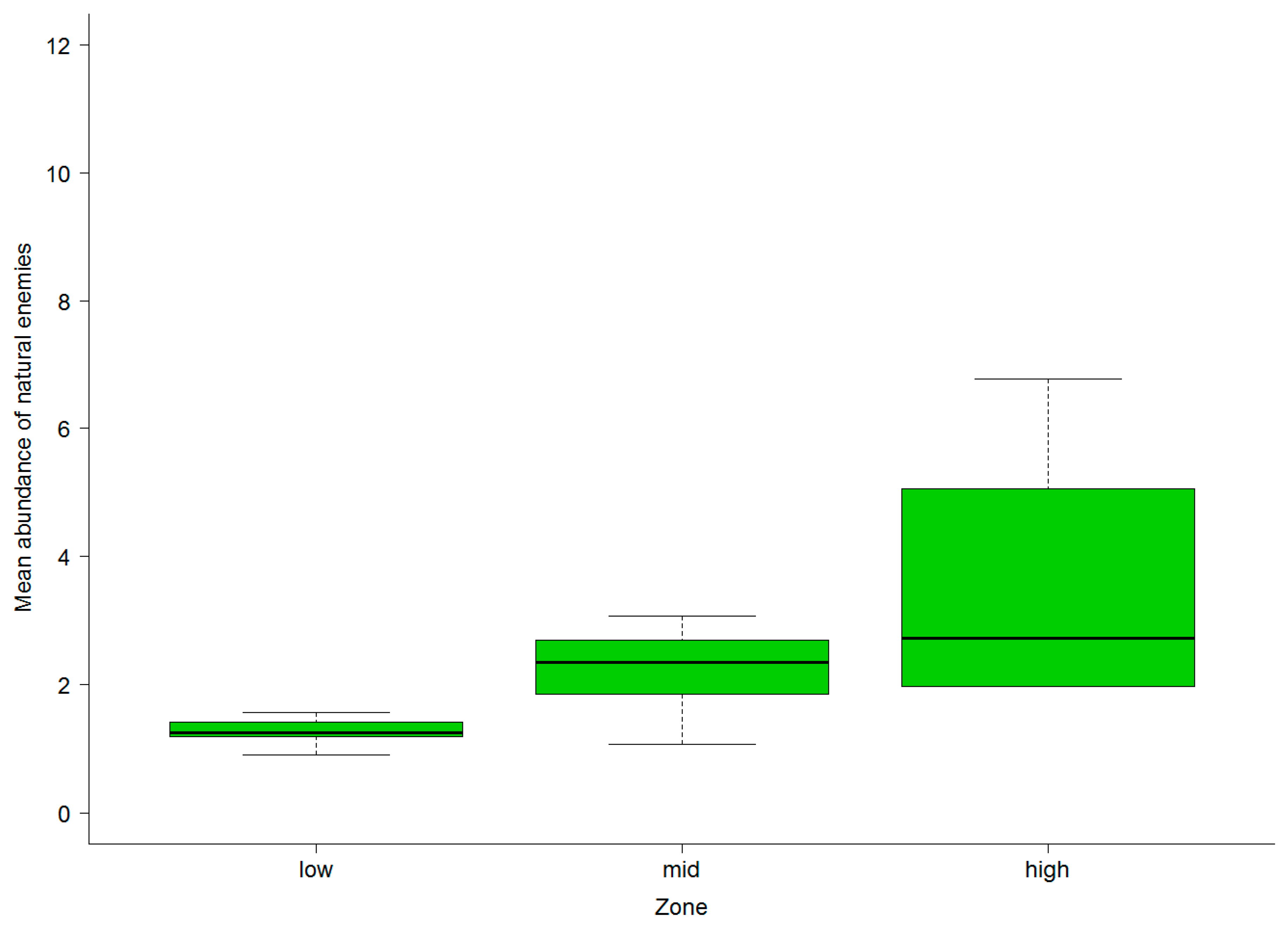 Sustainability 11 06399 g002
