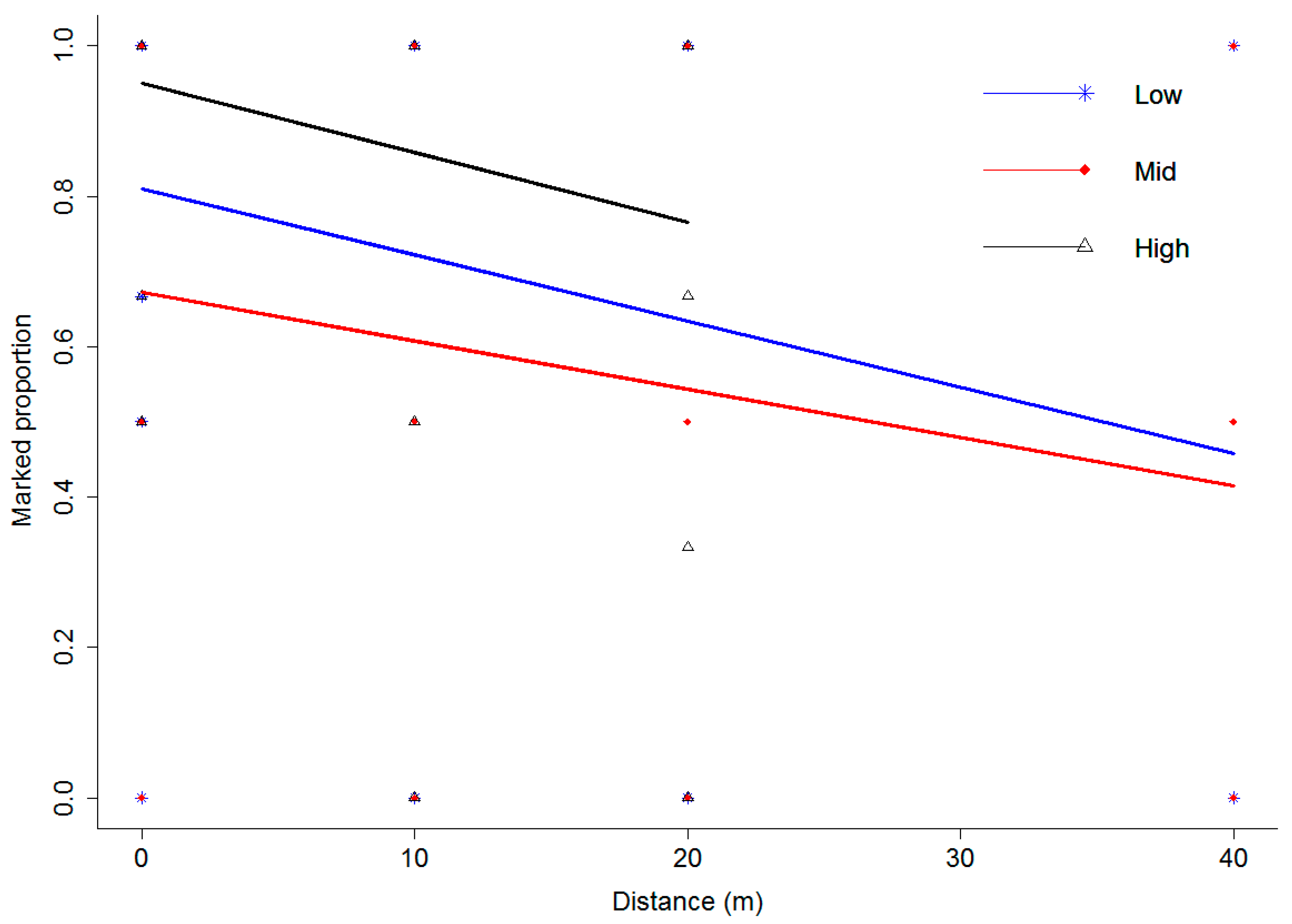Sustainability 11 06399 g007