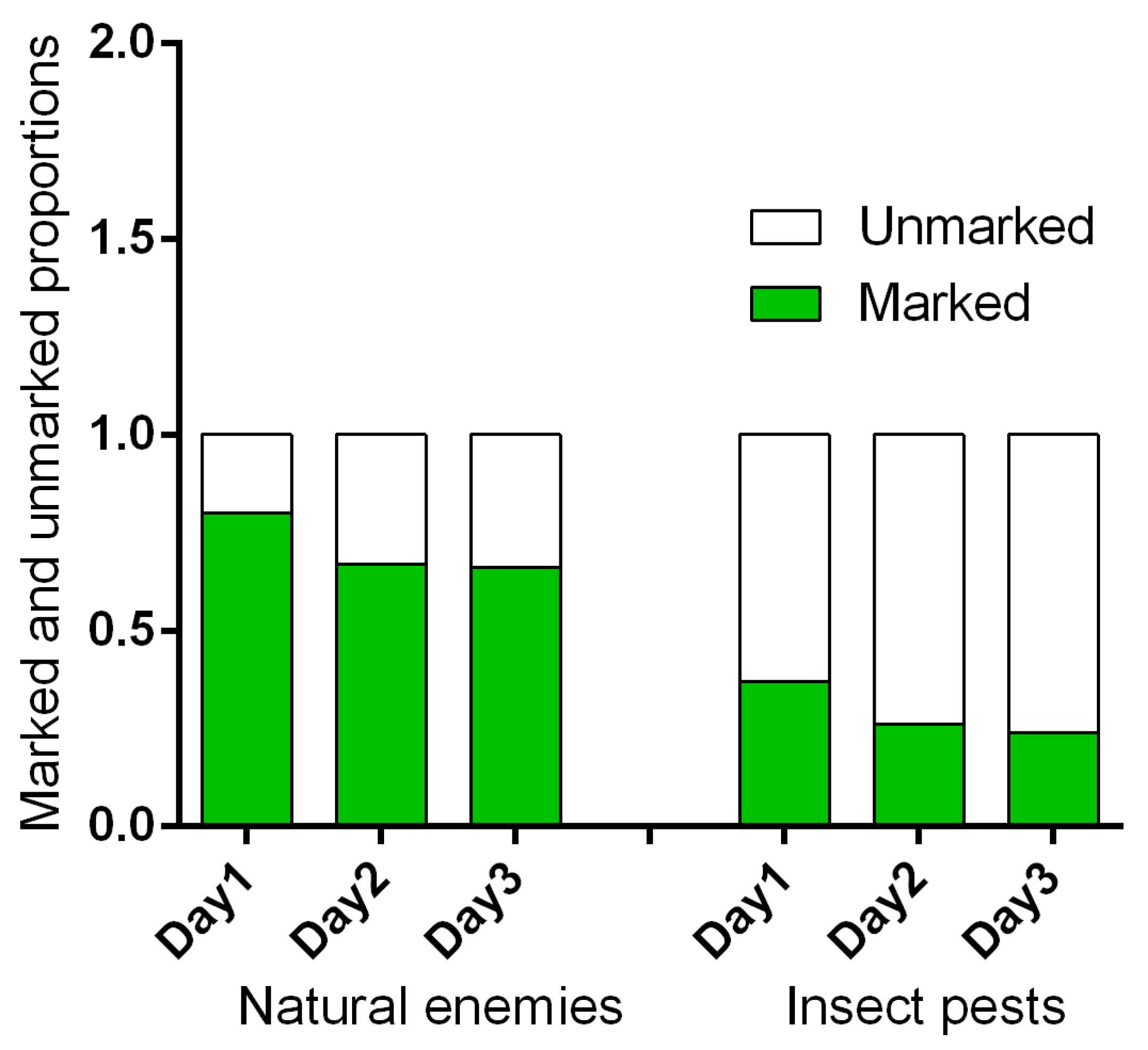 Sustainability 11 06399 g008